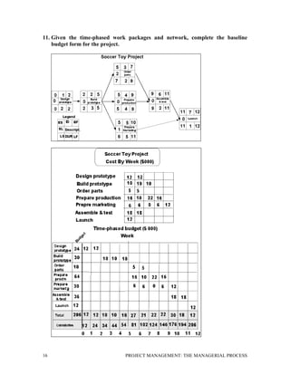 16 PROJECT MANAGEMENT: THE MANAGERIAL PROCESS
11. Given the time-phased work packages and network, complete the baseline
budget form for the project.
 
