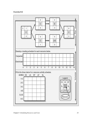 Chapter 8 Scheduling Resources and Costs 25
Exercise 8-2
 