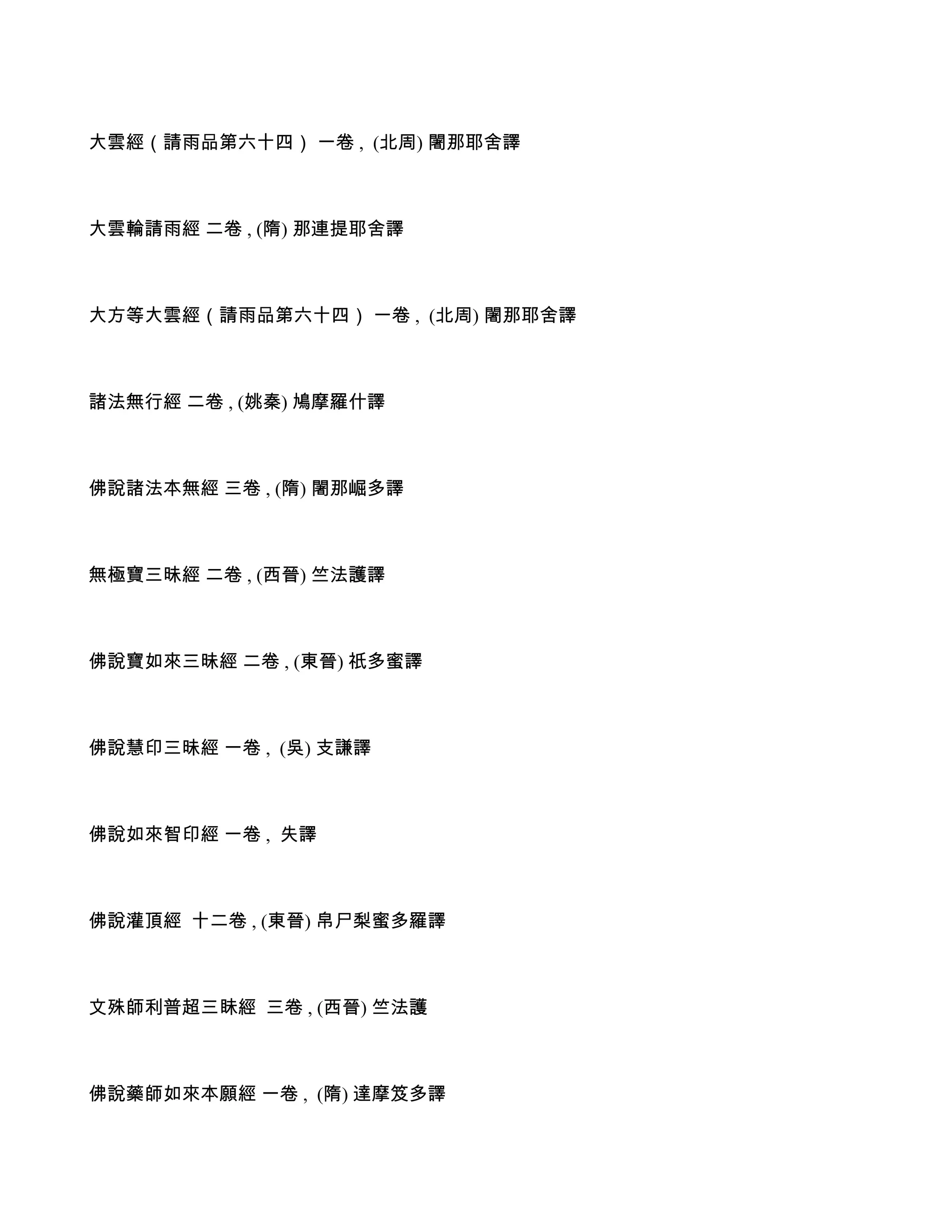 大雲經（請雨品第六十四） 一卷 , (北周) 闍那耶舍譯



大雲輪請雨經 二卷 , (隋) 那連提耶舍譯



大方等大雲經（請雨品第六十四） 一卷 , (北周) 闍那耶舍譯



諸法無行經 二卷 , (姚秦) 鳩摩羅什譯



佛說諸法本無經 三卷 , (隋) 闍那崛多譯



無極寶三昧經 二卷 , (西晉) 竺法護譯



佛說寶如來三昧經 二卷 , (東晉) 祇多蜜譯



佛說慧印三昧經 一卷 , (吳) 支謙譯



佛說如來智印經 一卷 , 失譯



佛說灌頂經 十二卷 , (東晉) 帛尸梨蜜多羅譯



文殊師利普超三眛經 三卷 , (西晉) 竺法護



佛說藥師如來本願經 一卷 , (隋) 達摩笈多譯
 