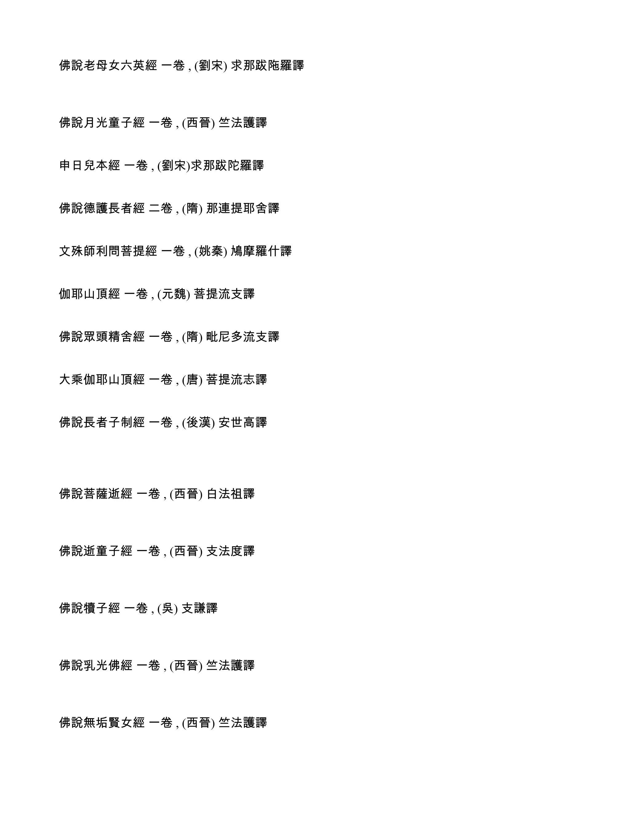 佛說老母女六英經 一卷 , (劉宋) 求那跋陁羅譯



佛說月光童子經 一卷 , (西晉) 竺法護譯


申日兒本經 一卷 , (劉宋)求那跋陀羅譯


佛說德護長者經 二卷 , (隋) 那連提耶舍譯


文殊師利問菩提經 一卷 , (姚秦) 鳩摩羅什譯


伽耶山頂經 一卷 , (元魏) 菩提流支譯


佛說眾頭精舍經 一卷 , (隋) 毗尼多流支譯


大乘伽耶山頂經 一卷 , (唐) 菩提流志譯


佛說長者子制經 一卷 , (後漢) 安世高譯




佛說菩薩逝經 一卷 , (西晉) 白法祖譯



佛說逝童子經 一卷 , (西晉) 支法度譯



佛說犢子經 一卷 , (吳) 支謙譯



佛說乳光佛經 一卷 , (西晉) 竺法護譯



佛說無垢賢女經 一卷 , (西晉) 竺法護譯
 