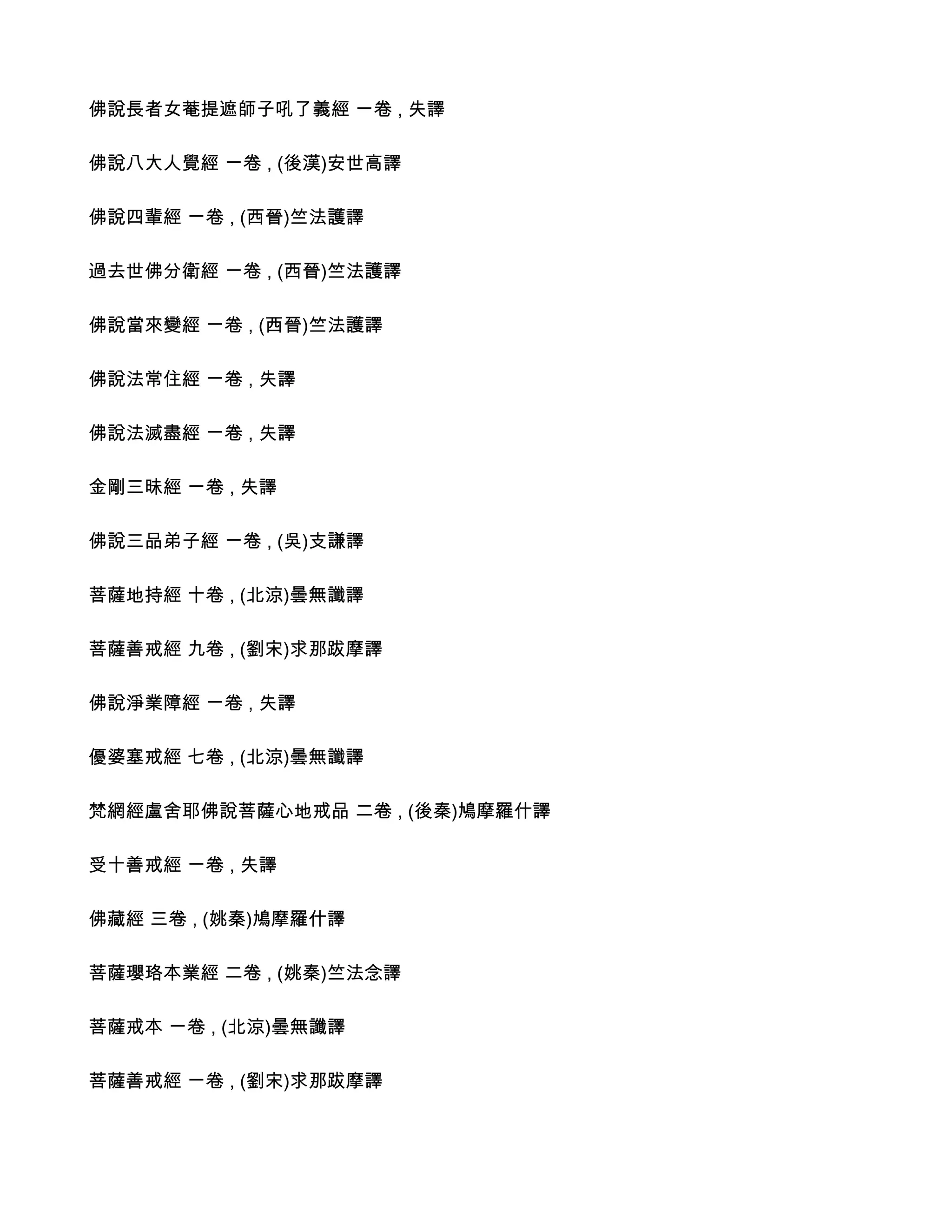 佛說長者女菴提遮師子吼了義經 ㄧ卷 , 失譯

佛說八大人覺經 ㄧ卷 , (後漢)安世高譯

佛說四輩經 ㄧ卷 , (西晉)竺法護譯

過去世佛分衛經 ㄧ卷 , (西晉)竺法護譯

佛說當來變經 ㄧ卷 , (西晉)竺法護譯

佛說法常住經 ㄧ卷 , 失譯

佛說法滅盡經 ㄧ卷 , 失譯

金剛三昧經 ㄧ卷 , 失譯

佛說三品弟子經 ㄧ卷 , (吳)支謙譯

菩薩地持經 十卷 , (北涼)曇無讖譯

菩薩善戒經 九卷 , (劉宋)求那跋摩譯

佛說淨業障經 ㄧ卷 , 失譯

優婆塞戒經 七卷 , (北涼)曇無讖譯

梵網經盧舍耶佛說菩薩心地戒品 二卷 , (後秦)鳩摩羅什譯

受十善戒經 ㄧ卷 , 失譯

佛藏經 三卷 , (姚秦)鳩摩羅什譯

菩薩瓔珞本業經 二卷 , (姚秦)竺法念譯

菩薩戒本 ㄧ卷 , (北涼)曇無讖譯

菩薩善戒經 ㄧ卷 , (劉宋)求那跋摩譯
 