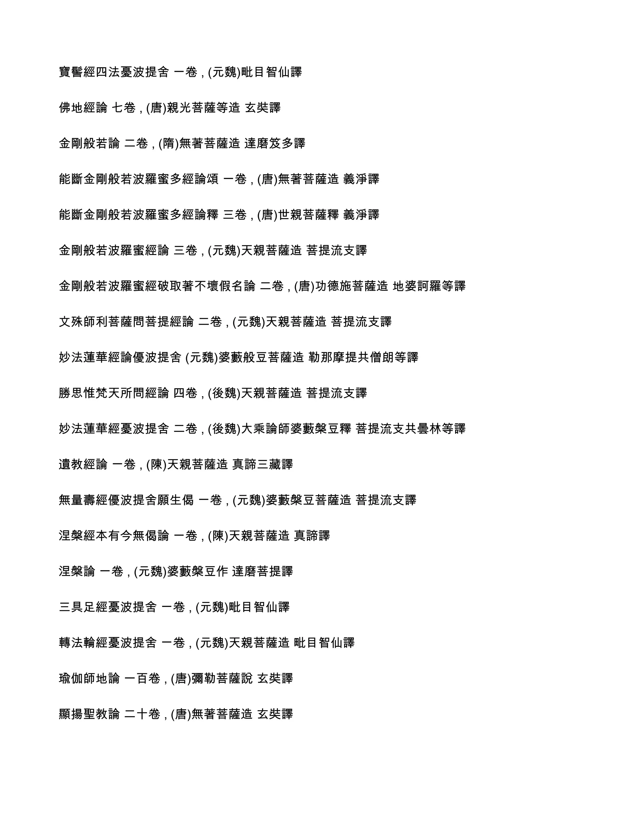 寶髻經四法憂波提舍 ㄧ卷 , (元魏)毗目智仙譯

佛地經論 七卷 , (唐)親光菩薩等造 玄奘譯

金剛般若論 二卷 , (隋)無著菩薩造 達磨笈多譯

能斷金剛般若波羅蜜多經論頌 ㄧ卷 , (唐)無著菩薩造 義淨譯

能斷金剛般若波羅蜜多經論釋 三卷 , (唐)世親菩薩釋 義淨譯

金剛般若波羅蜜經論 三卷 , (元魏)天親菩薩造 菩提流支譯

金剛般若波羅蜜經破取著不壞假名論 二卷 , (唐)功德施菩薩造 地婆訶羅等譯

文殊師利菩薩問菩提經論 二卷 , (元魏)天親菩薩造 菩提流支譯

妙法蓮華經論優波提舍 (元魏)婆藪般豆菩薩造 勒那摩提共僧朗等譯

勝思惟梵天所問經論 四卷 , (後魏)天親菩薩造 菩提流支譯

妙法蓮華經憂波提舍 二卷 , (後魏)大乘論師婆藪槃豆釋 菩提流支共曇林等譯

遺教經論 ㄧ卷 , (陳)天親菩薩造 真諦三藏譯

無量壽經優波提舍願生偈 ㄧ卷 , (元魏)婆藪槃豆菩薩造 菩提流支譯

涅槃經本有今無偈論 ㄧ卷 , (陳)天親菩薩造 真諦譯

涅槃論 ㄧ卷 , (元魏)婆藪槃豆作 達磨菩提譯

三具足經憂波提舍 ㄧ卷 , (元魏)毗目智仙譯

轉法輪經憂波提舍 ㄧ卷 , (元魏)天親菩薩造 毗目智仙譯

瑜伽師地論 一百卷 , (唐)彌勒菩薩說 玄奘譯

顯揚聖教論 二十卷 , (唐)無著菩薩造 玄奘譯
 