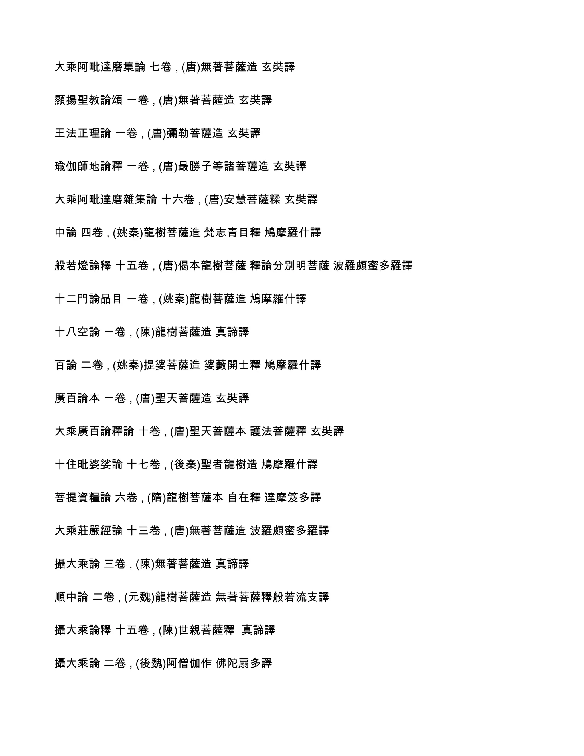 大乘阿毗達磨集論 七卷 , (唐)無著菩薩造 玄奘譯

顯揚聖教論頌 ㄧ卷 , (唐)無著菩薩造 玄奘譯

王法正理論 ㄧ卷 , (唐)彌勒菩薩造 玄奘譯

瑜伽師地論釋 ㄧ卷 , (唐)最勝子等諸菩薩造 玄奘譯

大乘阿毗達磨雜集論 十六卷 , (唐)安慧菩薩糅 玄奘譯

中論 四卷 , (姚秦)龍樹菩薩造 梵志青目釋 鳩摩羅什譯

般若燈論釋 十五卷 , (唐)偈本龍樹菩薩 釋論分別明菩薩 波羅頗蜜多羅譯

十二門論品目 ㄧ卷 , (姚秦)龍樹菩薩造 鳩摩羅什譯

十八空論 ㄧ卷 , (陳)龍樹菩薩造 真諦譯

百論 二卷 , (姚秦)提婆菩薩造 婆藪開士釋 鳩摩羅什譯

廣百論本 ㄧ卷 , (唐)聖天菩薩造 玄奘譯

大乘廣百論釋論 十卷 , (唐)聖天菩薩本 護法菩薩釋 玄奘譯

十住毗婆娑論 十七卷 , (後秦)聖者龍樹造 鳩摩羅什譯

菩提資糧論 六卷 , (隋)龍樹菩薩本 自在釋 達摩笈多譯

大乘莊嚴經論 十三卷 , (唐)無著菩薩造 波羅頗蜜多羅譯

攝大乘論 三卷 , (陳)無著菩薩造 真諦譯

順中論 二卷 , (元魏)龍樹菩薩造 無著菩薩釋般若流支譯

攝大乘論釋 十五卷 , (陳)世親菩薩釋 真諦譯

攝大乘論 二卷 , (後魏)阿僧伽作 佛陀扇多譯
 