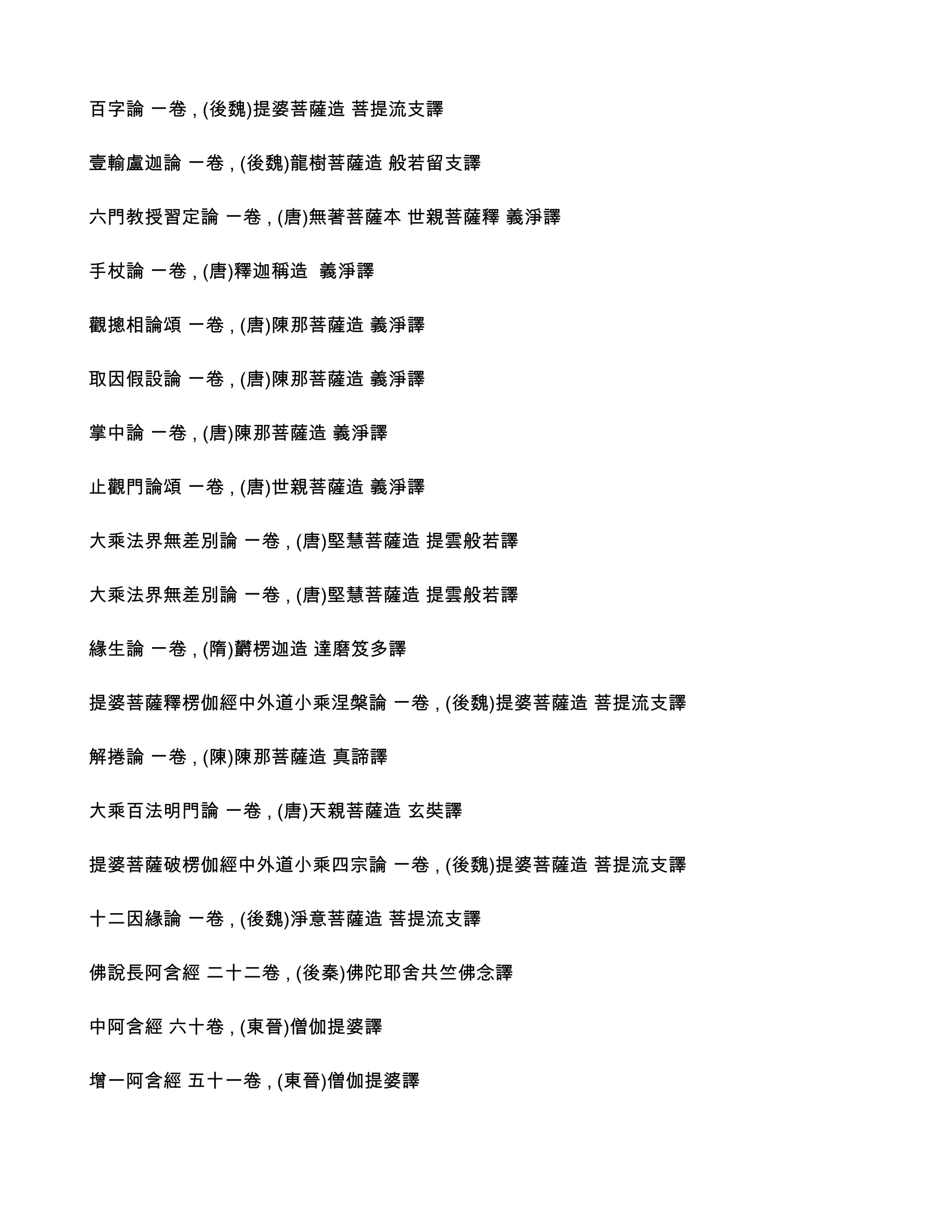 百字論 ㄧ卷 , (後魏)提婆菩薩造 菩提流支譯

壹輸盧迦論 ㄧ卷 , (後魏)龍樹菩薩造 般若留支譯

六門教授習定論 ㄧ卷 , (唐)無著菩薩本 世親菩薩釋 義淨譯

手杖論 ㄧ卷 , (唐)釋迦稱造 義淨譯

觀摠相論頌 ㄧ卷 , (唐)陳那菩薩造 義淨譯

取因假設論 ㄧ卷 , (唐)陳那菩薩造 義淨譯

掌中論 ㄧ卷 , (唐)陳那菩薩造 義淨譯

止觀門論頌 ㄧ卷 , (唐)世親菩薩造 義淨譯

大乘法界無差別論 ㄧ卷 , (唐)堅慧菩薩造 提雲般若譯

大乘法界無差別論 ㄧ卷 , (唐)堅慧菩薩造 提雲般若譯

緣生論 ㄧ卷 , (隋)欝楞迦造 達磨笈多譯

提婆菩薩釋楞伽經中外道小乘涅槃論 ㄧ卷 , (後魏)提婆菩薩造 菩提流支譯

解捲論 ㄧ卷 , (陳)陳那菩薩造 真諦譯

大乘百法明門論 ㄧ卷 , (唐)天親菩薩造 玄奘譯

提婆菩薩破楞伽經中外道小乘四宗論 ㄧ卷 , (後魏)提婆菩薩造 菩提流支譯

十二因緣論 ㄧ卷 , (後魏)淨意菩薩造 菩提流支譯

佛說長阿含經 二十二卷 , (後秦)佛陀耶舍共竺佛念譯

中阿含經 六十卷 , (東晉)僧伽提婆譯

增一阿含經 五十一卷 , (東晉)僧伽提婆譯
 