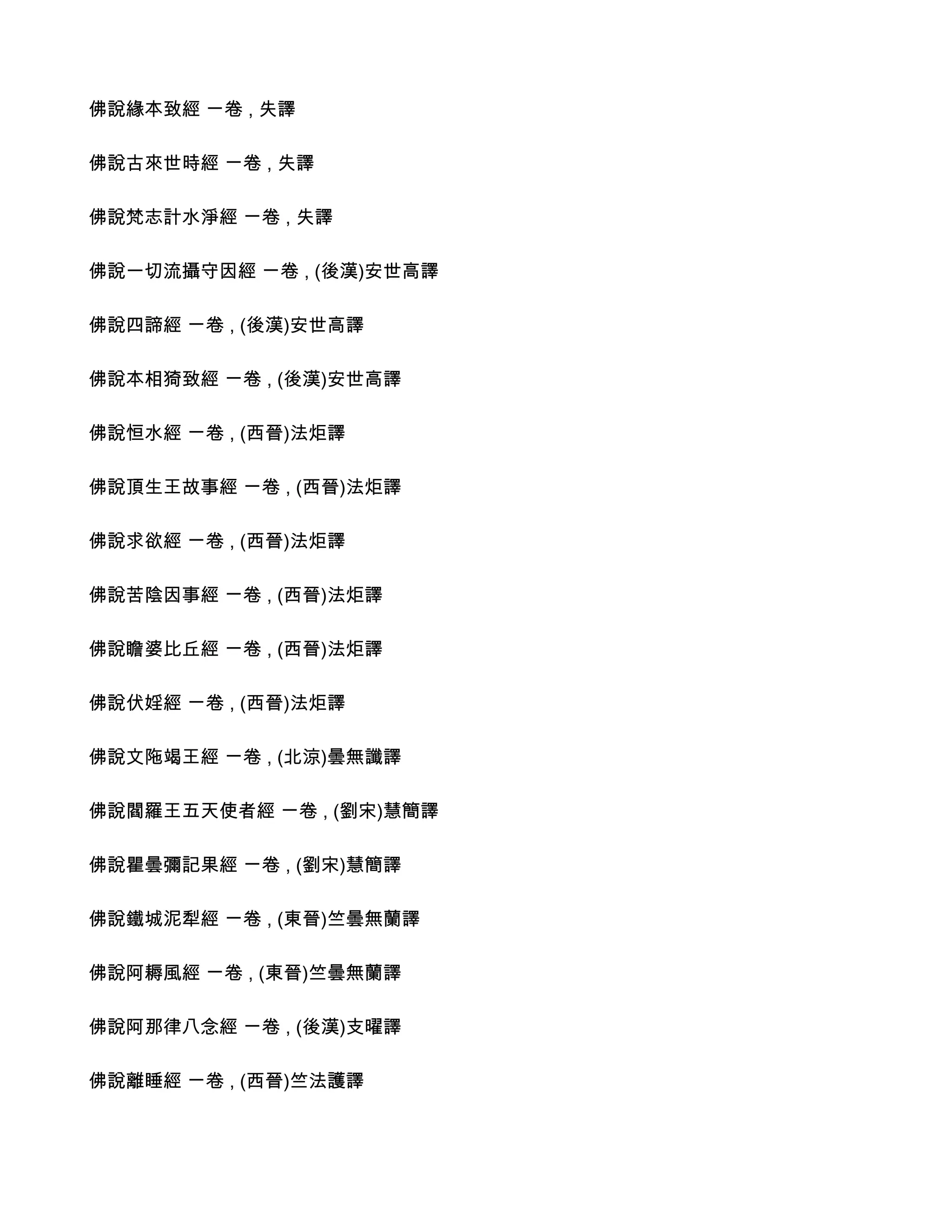 佛說緣本致經 ㄧ卷 , 失譯

佛說古來世時經 ㄧ卷 , 失譯

佛說梵志計水淨經 ㄧ卷 , 失譯

佛說一切流攝守因經 ㄧ卷 , (後漢)安世高譯

佛說四諦經 ㄧ卷 , (後漢)安世高譯

佛說本相猗致經 ㄧ卷 , (後漢)安世高譯

佛說恒水經 ㄧ卷 , (西晉)法炬譯

佛說頂生王故事經 ㄧ卷 , (西晉)法炬譯

佛說求欲經 ㄧ卷 , (西晉)法炬譯

佛說苦陰因事經 ㄧ卷 , (西晉)法炬譯

佛說瞻婆比丘經 ㄧ卷 , (西晉)法炬譯

佛說伏婬經 ㄧ卷 , (西晉)法炬譯

佛說文陁竭王經 ㄧ卷 , (北涼)曇無讖譯

佛說閻羅王五天使者經 ㄧ卷 , (劉宋)慧簡譯

佛說瞿曇彌記果經 ㄧ卷 , (劉宋)慧簡譯

佛說鐵城泥犁經 ㄧ卷 , (東晉)竺曇無蘭譯

佛說阿耨風經 ㄧ卷 , (東晉)竺曇無蘭譯

佛說阿那律八念經 ㄧ卷 , (後漢)支曜譯

佛說離睡經 ㄧ卷 , (西晉)竺法護譯
 