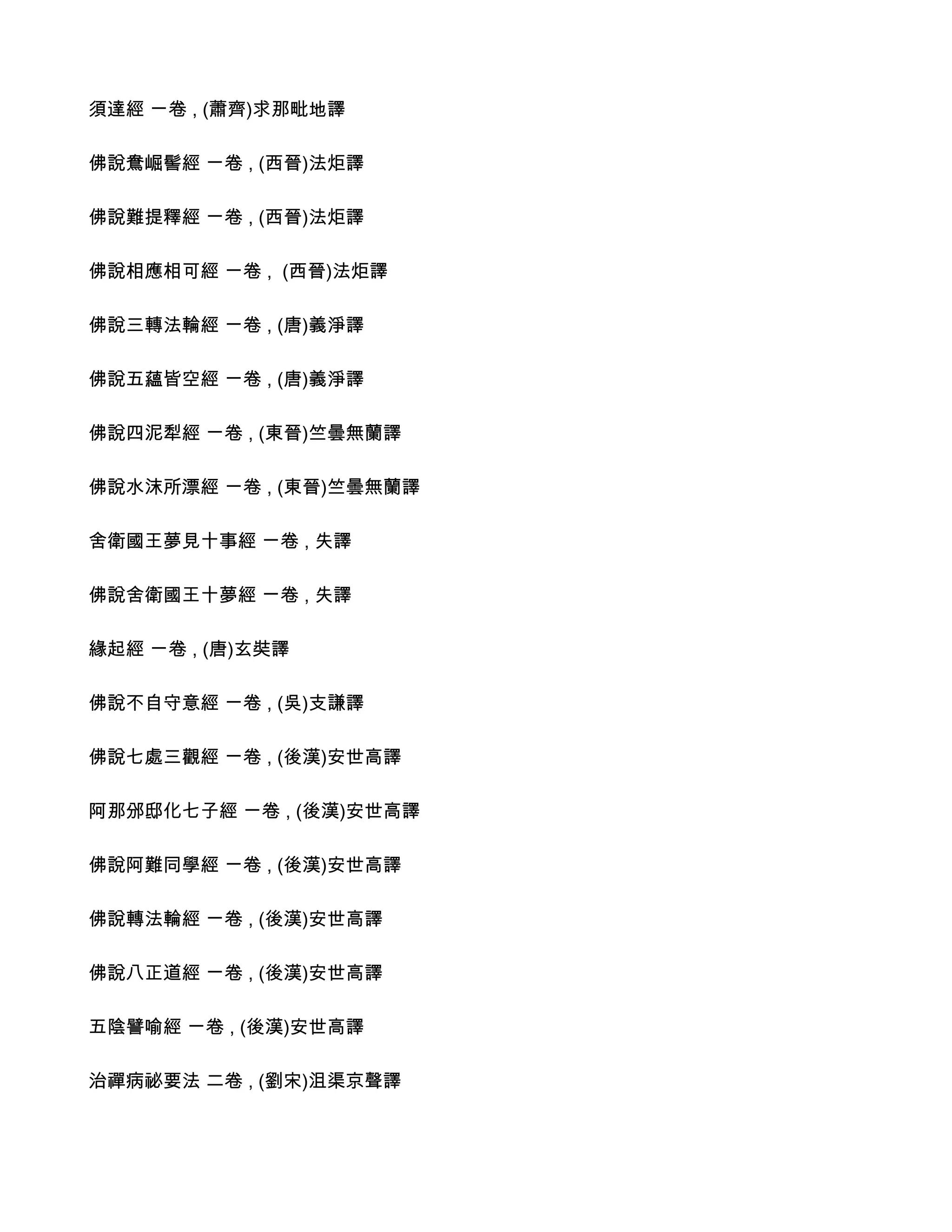 須達經 ㄧ卷 , (蕭齊)求那毗地譯

佛說鴦崛髻經 ㄧ卷 , (西晉)法炬譯

佛說難提釋經 ㄧ卷 , (西晉)法炬譯

佛說相應相可經 ㄧ卷 , (西晉)法炬譯

佛說三轉法輪經 ㄧ卷 , (唐)義淨譯

佛說五蘊皆空經 ㄧ卷 , (唐)義淨譯

佛說四泥犁經 ㄧ卷 , (東晉)竺曇無蘭譯

佛說水沫所漂經 ㄧ卷 , (東晉)竺曇無蘭譯

舍衛國王夢見十事經 ㄧ卷 , 失譯

佛說舍衛國王十夢經 ㄧ卷 , 失譯

緣起經 ㄧ卷 , (唐)玄奘譯

佛說不自守意經 ㄧ卷 , (吳)支謙譯

佛說七處三觀經 ㄧ卷 , (後漢)安世高譯

阿那邠邸化七子經 ㄧ卷 , (後漢)安世高譯

佛說阿難同學經 ㄧ卷 , (後漢)安世高譯

佛說轉法輪經 ㄧ卷 , (後漢)安世高譯

佛說八正道經 ㄧ卷 , (後漢)安世高譯

五陰譬喻經 ㄧ卷 , (後漢)安世高譯

治禪病祕要法 二卷 , (劉宋)沮渠京聲譯
 