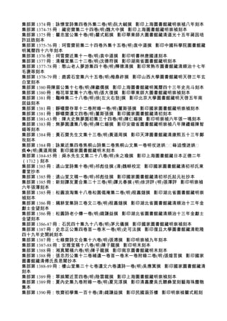 集部第 1374 冊：詠懷堂詩集四卷外集二卷(明)阮大鋮撰 影印上海圖書館藏明崇禎八年刻本
集部第 1374-75 冊：藏密齋集二十四卷(明)魏大中撰 影印上海圖書館藏明崇禎刻本
集部第 1375 冊：瞿忠宣公集十卷(明)瞿式耜撰 影印華東師大圖書館藏清道光十五年蔣因培
許廷誥刻本
集部第 1375-76 冊：珂雪齋前集二十四卷外集十五卷(明)袁中道撰 影印中國科學院圖書館藏
明萬曆四十六年刻本
集部第 1376 冊：珂雪齋近集十一卷(明)袁中道撰 影印明書林唐國達刻本
集部第 1377 冊：清權堂集二十二卷(明)沈德符撰 影印湖南省圖書館藏明刻本
集部第 1377-78 冊：憨山老人夢游集四十卷(明)釋德清撰 影印常熟市圖書館藏清順治十七年
毛褒等刻本
集部第 1378-79 冊：鹿裘石室集六十五卷(明)梅鼎祚撰 影印山西大學圖書館藏明天啓三年玄
白堂刻本
集部第 1380 冊陳眉公集十七卷(明)陳繼儒撰 影印上海圖書館藏明萬曆四十三年史兆斗刻本
集部第 1380 冊：梅花草堂集十六卷(明)張大復撰 影印華東師大圖書館藏明崇禎刻本
集部第 1381 冊：鼇峰集二十八卷(明)徐[左火右勃]撰 影印北京大學圖書館藏明天啓五年南
居益刻本
集部第 1381 冊：靜嘯齋存草十二卷附錄一卷(明)董斯張撰 影印國家圖書館藏明崇禎刻本
集部第 1381 冊：靜嘯齋遺文四卷(明)董斯張撰 影印國家圖書館藏清初刻本
集部第 1381-83 冊：陳太史無夢園初集三十四卷(明)陳仁錫撰 影印明崇禎六年張一鳴刻本
集部第 1383 冊：無夢園遺集八卷(明)陳仁錫撰 影印安徽省圖書館藏明崇禎八年陳禮錫陳智
錫等刻本
集部第 1384 冊：黃石齋先生文集十三卷(明)黃道周撰 影印天津圖書館藏清康熙五十三年鄭
玫刻本
集部第 1384      冊：詠業近集四卷焦桐山詩集二卷焦桐山文集一卷明仗迷娂 砗迫惶迷娂
痪�(明)黃道周撰 影印國家圖書館藏明末刻本
集部第 1384-85 冊：舜水先生文集二十八卷(明)朱之瑜撰 影印上海圖書館藏日本正德二年
（1712）刻本
集部第 1385 冊：遠山堂詩集十卷(明)祁彪佳撰 (清)魏畊校定 影印國家圖書館藏清初祁氏東
書堂抄本
集部第 1385 冊：遠山堂文稿一卷(明)祁彪佳撰 影印國家圖書館藏清初祁氏起元社抄本
集部第 1385 冊：新刻譚友夏合集二十三卷(明)譚元春撰 (明)徐汧評 (明)張澤評 影印明崇禎
六年張澤刻本
集部第 1385 冊：松圓浪淘集十八卷松園偈庵集二卷(明)程嘉燧撰 影印湖北省圖書館藏明崇
禎刻本
集部第 1386 冊：耦耕堂集詩三卷文二卷(明)程嘉燧撰 影印湖北省圖書館藏清順治十三年金
獻士金望刻本
集部第 1386 冊：松圓詩老小傳一卷(明)錢謙益撰 影印湖北省圖書館藏清順治十三年金獻士
金望刻本
集部第 1386-87 冊：石民四十集九十八卷(明)茅元儀撰 影印國家圖書館藏明崇禎刻本
集部第 1387 冊：史忠正公集四卷首一卷末一卷(明)史可法撰 影印復旦大學圖書館藏清乾隆
四十九年史開純刻本
集部第 1387 冊：七錄齋詩文合集十六卷(明)張溥撰 影印明崇禎九年刻本
集部第 1387-88 冊：安雅堂稿十八卷(明)陳子龍撰 影印明末刻本
集部第 1388 冊：湘真閣稿六卷(明)陳子龍撰 影印南京圖書館藏明末刻本
集部第 1388 冊：張忠烈公集十二卷補遺一卷首一卷末一卷附錄二卷(明)張煌言撰 影印國家
圖書館藏清傅氏長恩閣抄本
集部第 1388-89 冊：樓山堂集二十七卷遺文六卷遺詩一卷(明)吳應箕撰 影印國家圖書館藏清
刻本
集部第 1389 冊：翠娛閣近言四卷(明)陸雲龍撰 影印上海圖書館藏明崇禎刻本
集部第 1389 冊：夏內史集九卷附錄一卷(明)夏完淳撰 影印清嘉慶吳氏聽彝堂刻藝海珠塵匏
集本
集部第 1390 冊：牧齋初學集一百十卷(清)錢謙益撰 影印民國涵芬樓 影印明崇禎瞿式耜刻
 