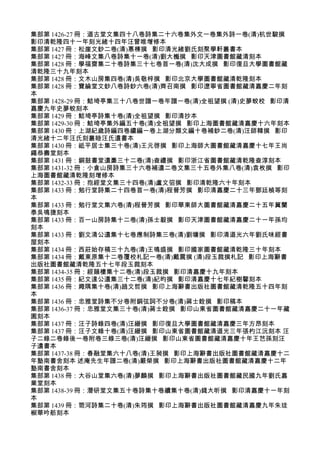 集部第 1426-27 冊：道古堂文集四十八卷詩集二十六卷集外文一卷集外詩一卷(清)杭世駿撰
影印清乾隆四十一年刻光緒十四年汪曾唯增修本
集部第 1427 冊：松崖文鈔二卷(清)惠棟撰 影印清光緒劉氏刻聚學軒叢書本
集部第 1427 冊：海峰文集八卷詩集十一卷(清)劉大櫆撰 影印天津圖書館藏清刻本
集部第 1428 冊：學福齋集二十卷詩集三十七卷首一卷(清)沈大成撰 影印復旦大學圖書館藏
清乾隆三十九年刻本
集部第 1428 冊：文木山房集四卷(清)吳敬梓撰 影印北京大學圖書館藏清乾隆刻本
集部第 1428 冊：寶綸堂文鈔八卷詩鈔六卷(清)齊召南撰 影印遼寧省圖書館藏清嘉慶二年刻
本
集部第 1428-29 冊：鮚埼亭集三十八卷世譜一卷年譜一卷(清)全祖望撰 (清)史夢蛟校 影印清
嘉慶九年史夢蛟刻本
集部第 1429 冊：鮚埼亭詩集十卷(清)全祖望撰 影印清抄本
集部第 1429-30 冊：鮚埼亭集外編五十卷(清)全祖望撰 影印上海圖書館藏清嘉慶十六年刻本
集部第 1430 冊：上湖紀歲詩編四卷續編一卷上湖分類文編十卷補鈔二卷(清)汪師韓撰 影印
清光緒十二年汪氏刻叢睦汪氏遺書本
集部第 1430 冊：祗平居士集三十卷(清)王元啓撰 影印上海師大圖書館藏清嘉慶十七年王尚
繩恭壽堂刻本
集部第 1431 冊：銅鼓書堂遺稾三十二卷(清)查禮撰 影印浙江省圖書館藏清乾隆查淳刻本
集部第 1431-32 冊：小倉山房詩集三十六卷補遺二卷文集三十五卷外集八卷(清)袁枚撰 影印
上海圖書館藏清乾隆刻增修本
集部第 1432-33 冊：抱經堂文集三十四卷(清)盧文弨撰 影印清乾隆六十年刻本
集部第 1433 冊：勉行堂詩集二十四卷首一卷(清)程晉芳撰 影印清嘉慶二十三年鄧廷楨等刻
本
集部第 1433 冊：勉行堂文集六卷(清)程晉芳撰 影印華東師大圖書館藏清嘉慶二十五年冀蘭
泰吳鳴捷刻本
集部第 1433 冊：百一山房詩集十二卷(清)孫士毅撰 影印天津圖書館藏清嘉慶二十一年孫均
刻本
集部第 1433 冊：劉文清公遺集十七卷應制詩集三卷(清)劉墉撰 影印清道光六年劉氏味經書
屋刻本
集部第 1434 冊：西莊始存稿三十九卷(清)王鳴盛撰 影印國家圖書館藏清乾隆三十年刻本
集部第 1434 冊：戴東原集十二卷覆校札記一卷(清)戴震撰 (清)段玉裁撰札記 影印上海辭書
出版社圖書館藏清乾隆五十七年段玉裁刻本
集部第 1434-35 冊：經韻樓集十二卷(清)段玉裁撰 影印清嘉慶十九年刻本
集部第 1435 冊：紀文達公遺集三十二卷(清)紀昀撰 影印清嘉慶十七年紀樹馨刻本
集部第 1436 冊：娵隅集十卷(清)趙文哲撰 影印上海辭書出版社圖書館藏清乾隆五十四年刻
本
集部第 1436 冊：忠雅堂詩集不分卷附銅弦詞不分卷(清)蔣士銓撰 影印稿本
集部第 1436-37 冊：忠雅堂文集三十卷(清)蔣士銓撰 影印山東省圖書館藏清嘉慶二十一年藏
園刻本
集部第 1437 冊：汪子詩錄四卷(清)汪縉撰 影印復旦大學圖書館藏清嘉慶三年方昂刻本
集部第 1437 冊：汪子文錄十卷(清)汪縉撰 影印山東省圖書館藏清道光三年張杓江沅刻本 汪
子二錄二卷錄後一卷附卷三錄三卷(清)汪縉撰 影印山東省圖書館藏清嘉慶十年王芑孫刻汪
子遺書本
集部第 1437-38 冊：春融堂集六十八卷(清)王昶撰 影印上海辭書出版社圖書館藏清嘉慶十二
年塾南書舍刻本 述庵先生年譜二卷(清)嚴榮撰 影印上海辭書出版社圖書館藏清嘉慶十二年
塾南書舍刻本
集部第 1438 冊：大谷山堂集六卷(清)夢麟撰 影印上海辭書出版社圖書館藏民國九年劉氏嘉
業堂刻本
集部第 1438-39 冊：潛研堂文集五十卷詩集十卷續集十卷(清)錢大昕撰 影印清嘉慶十一年刻
本
集部第 1439 冊：笥河詩集二十卷(清)朱筠撰 影印上海辭書出版社圖書館藏清嘉慶九年朱珪
椒華吟舫刻本
 