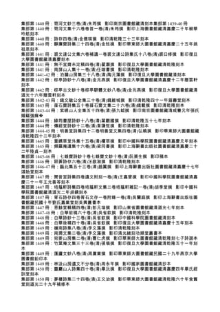 集部第 1440 冊：笥河文鈔三卷(清)朱筠撰 影印南京圖書館藏清刻本集部第 1439-40 冊
集部第 1440 冊：笥河文集十六卷卷首一卷(清)朱筠撰 影印上海圖書館藏清嘉慶二十年椒華
吟舫刻本
集部第 1440 冊：詩存四卷(清)金德瑛撰 影印清乾隆三十三年刻本
集部第 1440 冊：靜廉齋詩集二十四卷(清)金甡撰 影印華東師大圖書館藏清嘉慶二十五年姚
祖恩刻本
集部第 1441 冊：裘文達公文集六卷補遺一卷裘文達公詩集氏十八卷(清)裘曰修撰 影印復旦
大學圖書館藏清嘉慶刻本
集部第 1441 冊：無不宜齋未定稿四卷(清)翟灝撰 影印復旦大學圖書館藏清乾隆刻本
集部第 1441 冊：南屏山人集十一卷(清)任端書撰 影印清乾隆刻本
集部第 1441-42 冊：泊鷗山房集三十八卷(清)陶元藻撰 影印復旦大學圖書館藏清刻本
集部第 1442 冊：棕亭詩鈔十八卷(清)金兆燕撰 影印復旦大學圖書館藏清嘉慶十二年贈雲軒
刻本
集部第 1442 冊：棕亭古文鈔十卷棕亭駢體文鈔八卷(清)金兆燕撰 影印復旦大學圖書館藏清
道光十六年贈雲軒刻本
集部第 1442-43 冊：錢文敏公全集三十卷(清)錢維城撰 影印清乾隆四十一年眉壽堂刻本
集部第 1443 冊：萚石齋詩集五十卷萚石齋文集二十六卷(清)錢載撰 影印清乾隆刻本
集部第 1443-44 冊：紫峴山人全集五十四卷(清)張九鉞撰 影印南京圖書館藏清咸豐元年張氏
賜鍢强瘫�
集部第 1444 冊：綠筠書屋詩鈔十八卷(清)葉觀國撰 影印清乾隆五十七年刻本
集部第 1444 冊：傳經堂詩鈔十二卷(清)韋謙恆撰 影印清乾隆刻本
集部第 1444-45 冊：明善堂詩集四十二卷明善堂文集四卷(清)弘曉撰 影印華東師大圖書館藏
清乾隆四十二年刻本
集部第 1445 冊：重鐫草堂外集十五卷(清)檀萃撰 影印中國科學院圖書館藏清嘉慶元年刻本
集部第 1445 冊：頻羅庵遺集十六卷(清)梁同書撰 影印上海辭書出版社圖書館藏清嘉慶二十
二年陸貞一刻本
集部第 1445-46 冊：七錄齋詩鈔十卷七錄齋文鈔十卷(清)阮葵生撰 影印稿本
集部第 1446 冊：訒葊詩存六卷(清)汪啟淑撰 影印清乾隆刻本
集部第 1446-47 冊：甌北集五十三卷(清)趙翼撰 影印上海辭書出版社圖書館藏清嘉慶十七年
湛貽堂刻本
集部第 1447 冊：聞音室詩集四卷遺文附刻一卷(清)王嘉曾撰 影印中國科學院圖書館藏清嘉
慶二十一年王元善等刻本
集部第 1447 冊：培蔭軒詩集四卷培蔭軒文集二卷培蔭軒雜記一卷(清)胡季堂撰 影印中國科
學院圖書館藏清道光二年胡鏻刻本
集部第 1447 冊：胥石詩存四卷胥石文存一卷附錄一卷(清)吳蘭庭撰 影印上海辭書出版社圖
書館藏民國十年劉氏嘉業堂刻吳興叢書本
集部第 1447 冊：恩餘堂輯稿四卷(清)彭元瑞撰 影印山東省圖書館藏清道光七年刻本
集部第 1447-48 冊：白華前稿六十卷(清)吳省欽撰 影印清乾隆刻本
集部第 1448 冊：白華詩鈔十三卷(清)吳省欽撰 影印中國科學院圖書館藏清刻本
集部第 1448 冊：白華後稿四十卷(清)吳省欽撰 影印復旦大學圖書館藏清嘉慶十五年刻本
集部第 1449 冊：嶺南詩集八卷(清)李文藻撰 影印清乾隆刻本
集部第 1449 冊：南澗文集二卷(清)李文藻撰 影印清光緒刻功順堂叢書本
集部第 1449 冊：宛委山房集二卷(清)曹仁虎撰 影印華東師大圖書館藏清乾隆刻七子詩選本
集部第 1449 冊：竹葉庵文集三十三卷(清)張塤撰 影印復旦大學圖書館藏清乾隆五十一年刻
本
集部第 1449 冊：蓬廬文鈔八卷(清)周廣業撰 影印華東師大圖書館藏民國二十九年燕京大學
圖書館鉛印本
集部第 1449 冊：林汲山房遺文不分卷(清)周永年撰 影印國家圖書館藏清抄本
集部第 1450 冊：靈巖山人詩集四十卷(清)畢沅撰 影印復旦大學圖書館藏清嘉慶四年畢氏經
訓堂刻本
集部第 1450 冊：夢樓詩集二十四卷(清)王文治撰 影印華東師大圖書館藏清乾隆六十年食舊
堂刻道光二十九年補修本
 