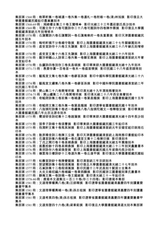 集部第 1568 冊：晚翠軒集一卷補遺一卷外集一卷遺札一卷附錄一卷(清)林旭撰 影印復旦大
學圖書館藏民國鉛印墨巢叢刻本
集部第 1568-69 冊：湘綺樓全集三十卷王闓咦� 影印光緒三十三年墨莊劉氏長沙刻本
集部第 1569 冊：可園文存十六卷可園詩存二十八卷可園詞存四卷陳作霖撰 影印復旦大學圖
書館藏清宣統元年刻增修本
集部第 1570 冊：石蓮闇詩六卷石蓮闇詞一卷石蓮庵樂府一卷吳重憙撰 影印天津圖書館藏民
國五年刻本
集部第 1570 冊：晦明軒稿不分卷楊守敬撰 影印上海圖書館藏清光緒二十七年鄰蘇園刻本
集部第 1570 冊：虛受堂詩存十六卷王先謙撰 影印上海圖書館藏清光緒二十八年蘇氏刻增修
本
集部第 1570 冊：虛受堂文集十六卷王先謙撰 影印上海圖書館藏清光緒二十六年刻本
集部第 1570 冊：羅浮偫鶴山人詩草二卷外集一卷鄭官應撰 影印上海圖書館藏清宣統元年著
易堂鉛印本
集部第 1570 冊：缶廬詩四卷別存三卷吳昌碩撰 影印華東師大圖書館藏清光緒十九年刻本
集部第 1571-73 冊：愚齋存稾一百卷首一卷末一卷盛宣懷撰 影印民國二十八年盛恩頤等刻
本
集部第 1574 冊：藝風堂文集七卷外篇一卷繆荃孫撰 影印中國科學院圖書館藏清光緒二十六
年刻本
集部第 1574 冊：藝風堂文續集八卷外集一卷繆荃孫撰 影印中國科學院圖書館藏清宣統二年
刻民國二年印本
集部第 1574 冊：樊山集二十八卷樊增祥撰 影印清光緒十九年渭南縣署刻本
集部第 1574-75 冊：樊山續集二十八卷樊增祥撰 影印清光緒二十八年西安臬署刻本
集部第 1575 冊：奇觚庼詩集三卷前集一卷補遺一卷葉昌熾撰 影印上海圖書館藏民國十五年
刻本
集部第 1575 冊：奇觚庼文集三卷外集一卷葉昌熾撰 影印遼寧省圖書館藏民國十年刻本
集部第 1575 冊：八指頭陀詩集十卷述一卷續集八卷八指頭陀雜文一卷釋敬安撰 影印華東師
大圖書館藏民國八年北京法源寺刻本
集部第 1575 冊：嚮湖邨舍詩初集十二卷趙藩撰 影印華東師大圖書館藏清光緒十四年長沙刻
本
集部第 1575 冊：張季子詩錄十卷張謇撰 影印華東師大圖書館藏民國三年鉛印本
集部第 1575 冊：抱潤軒文集十卷馬其昶撰 影印上海圖書館藏清宣統元年安徽官紙印刷局石
印本
集部第 1576 冊：散原精舍詩二卷陳三立撰 影印天津圖書館藏清宣統上海商務印書館鉛印本
集部第 1576 冊：石遺室詩集六卷補遺一卷石遺室文集十二卷陳衍撰 影印清刻本
集部第 1576 冊：丁戊之閑行卷十卷易順鼎撰 影印上海圖書館藏清光緒五年貴陽刻本
集部第 1576 冊：盾墨拾餘十四卷易順鼎撰 影印上海圖書館藏清光緒二十二年刻哭盫叢書本
集部第 1576 冊：青郊詩存六卷梁煥奎撰 影印上海圖書館藏民國元年梁煥均長沙刻本
集部第 1576 冊：嶺雲海日樓詩鈔十三卷選外集一卷丘逢甲撰 影印復旦大學圖書館藏民國鉛
印本
集部第 1577 冊：松壽堂詩鈔十卷陳夔龍撰 影印清宣統三年京師刻本
集部第 1577 冊：楚望閣詩集十卷程頌萬撰 影印復旦大學圖書館藏清光緒二十七年刻本
集部第 1577 冊：石巢詩集十二卷程頌萬撰 影印民國十二年武昌刻十髮居士全集本
集部第 1577 冊：太炎文錄初編六卷補編一卷章炳麟撰 影印民國浙江圖書館刻章氏叢書本
集部第 1577 冊：靜庵文集一卷詩稿一卷王國維撰 影印清光緒三十一年鉛印本
集部第 1578-80 冊：唐寫本文選集注一百二十卷(存二十四卷) 影印唐寫本集部
集部第 1581 冊：文選理學權輿八卷(清)汪師韓撰 影印遼寧省圖書館藏清嘉慶四年刻讀畫齋
叢書甲集本
集部第 1581 冊：文選理學權輿補一卷(清)孫志祖撰 影印遼寧省圖書館藏清嘉慶四年刻讀畫
齋叢書甲集本
集部第 1581 冊：文選考異四卷(清)孫志祖撰 影印遼寧省圖書館藏清嘉慶四年讀畫齋叢書甲
集本
集部第 1581 冊：文選旁證四十六卷(清)梁章鉅撰 影印復旦大學圖書館藏清道光刻本集部第
 