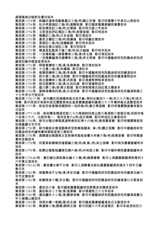 建建陽麻沙餘新安書坊刻本
集部第 1774 冊：新編目連救母勸善戲文三卷(明)鄭之珍撰 影印明萬曆十年高石山房刻本
集部第 1774 冊：牡丹亭還魂記二卷(明)湯顯祖撰 影印國家圖書館藏明萬曆刻本
集部第 1774 冊：新刻博笑記二卷(明)沈璟撰 影印明天啟三年刻本
集部第 1774 冊：玉茗堂批評紅梅記二卷(明)周朝俊撰 影印明刻本
集部第 1774 冊：鳴鳳記二卷(明)王世貞撰 影印清刻本
集部第 1775 冊：重校玉簪記二卷(明)高濂撰 影印明繼志齋刻本
集部第 1775 冊：東郭記二卷(明)孫鍾齡撰 影印明末刻本
集部第 1775 冊：新刻全像古城記二卷 影印明刻本
集部第 1775 冊：懷遠堂批點燕子箋二卷(明)阮大鋮撰 影印明末刻本
集部第 1775 冊：一笠庵新編一捧雪傳奇二卷(清)李玉撰 影印清初刻本
集部第 1775 冊：一笠庵彚編清忠譜傳奇二卷(清)李玉等撰 影印中國藝術研究院戲曲研究所
藏清初蘇州樹滋堂原刻本
集部第 1775 冊：秣陵春傳奇二卷(清)吳偉業撰 影印清初刻本
集部第 1775 冊：十五貫二卷(清)朱皬撰 影印清抄本
集部第 1775 冊：風箏誤傳奇二卷(清)李漁撰 影印中國藝術研究院戲曲研究所藏清刻本
集部第 1775 冊：鈞天樂二卷(清)尤侗撰 影印中國藝術研究院戲曲研究所藏清康熙刻本
集部第 1775 冊：長生殿傳奇二卷(清)洪昇撰 影印清康熙稗畦草堂刻本
集部第 1776 冊：桃花扇傳奇二卷(清)孔尚任撰 影印清康熙刻本
集部第 1776 冊：臨川夢二卷(清)蔣士銓撰 影印清乾隆蔣氏刻紅雪九種曲本
集部第 1776 冊：雷峰塔傳奇四卷(清)方成培撰 影印中國藝術研究院戲曲研究所藏清乾隆三
十七年序水竹居刻本
集部第 1776-77 冊：新刊耀目冠場擢奇風月迥艺s 兩科全集四十一卷(存三十八卷)(明)徐文
昭輯 影印西班牙埃斯科里亞爾聖勞侖佐皇家圖書館藏明嘉靖三十二年書林詹氏進賢堂刻本
集部第 1777 冊：新刻京板青陽時調詞林一枝四卷(明)黃文華選輯 影印明萬曆閩建書林葉志
元刻本
集部第 1777-78 冊：新刻羣音類選官腔二十六卷諸腔四卷北腔六卷清腔八卷補五卷(官腔存卷
六至卷二十六，北腔存卷一、卷四至卷六)(明)胡文煥輯 影印明胡氏文會堂刻本
集部第 1778 冊：新刊分類出像陶真選粹樂府紅珊十六卷(明)秦淮墨客輯 影印明萬曆唐振吾
刻清嘉慶五年印本
集部第 1778 冊：新刊徽板合像滾調樂府官腔摘迤嬉袅 � (明)龔正我輯 影印中國藝術研究
院戲曲研究所藏明書林郭睦堂張三懷刻本
集部第 1778 冊：鼎鍥徽池雅調南北官腔樂府點板曲響大明春六卷(明)程萬里輯 影印明閩建
書林金魁刻本
集部第 1778 冊：彩雲乘新鐫樂府遏雲編三卷(明)槐 鼎 (明)吳之俊輯 影印南京圖書館藏明末
刻本
集部第 1779 冊：新鐫出像點板纏頭百練六卷(明)沖和居士輯 影印中國科學院圖書館藏明末
刻本
集部第 1779-80 冊：重訂綴白裘新集合編十二集(清)錢德蒼輯 影印上海圖書館藏清乾隆四十
六年集古堂刻本
集部第 1781-82 冊：審音鑒古錄不分卷 影印上海辭書出版社圖書館藏清刻道光十四年王繼
善印本
集部第 1782 冊：棃園集成不分卷(清)李世忠編 影印中國藝術研究院戲曲研究所藏清光緒六
年竹友齋刻本
集部第 1782 冊：新鐫楚曲十種(存五種) 影印中國藝術研究院戲曲研究所藏清漢口文陞堂刻
本
集部第 1783 冊：虞初志八卷 影印國家圖書館藏明弦歌精舍如隱草堂刻本
集部第 1783 冊：虞初新志二十卷(清)張潮輯 影印清康熙三十九年刻本
集部第 1783 冊：虞初續志十二卷(清)鄭澍若輯 影印中國藝術研究院戲曲研究所藏清咸豐元
年小嫏嬛山館刻本
集部第 1783 冊：飛燕外傳一卷題(漢)伶玄撰 影印國家圖書館藏清吳氏古歡堂抄本
集部第 1783 冊：隋遺錄二卷(題唐)顏師古撰 影印民國十六年武進陶氏 影印宋咸淳刻百川
 