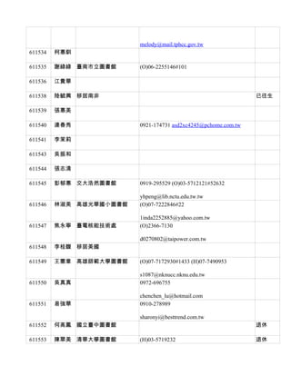 melody@mail.tphcc.gov.tw
611534   柯惠釧

611535   謝綠綠 臺南市立圖書館     (O)06-2255146#101

611536   江貴華

611538   陸毓興 移居南非                                               已往生

611539   張惠美

611540   連春秀             0921-174731 asd2xc4245@pchome.com.tw

611541   李茉莉

611543   吳振和

611544   張志清

611545   彭郁惠 交大浩然圖書館     0919-295529 (O)03-5712121#52632

                         yhpeng@lib.nctu.edu.tw.tw
611546   林淑美 高雄光華國小圖書館   (O)07-7222846#22

                         1inda2252885@yahoo.com.tw
611547   焦永寧 臺電核能技術處     (O)2366-7130

                         d0270802@taipower.com.tw
611548   李桂馥 移居美國

611549   王憲章 高雄師範大學圖書館   (O)07-7172930#1433 (H)07-7490953

                         s1087@nknucc.nknu.edu.tw
611550   吳真真             0972-696755

                         chenchen_lu@hotmail.com
611551   易強華             0910-278989

                         sharonyi@besttrend.com.tw
611552   何高鳳 國立臺中圖書館                                            退休

611553   陳翠美 清華大學圖書館     (H)03-5719232                          退休
 