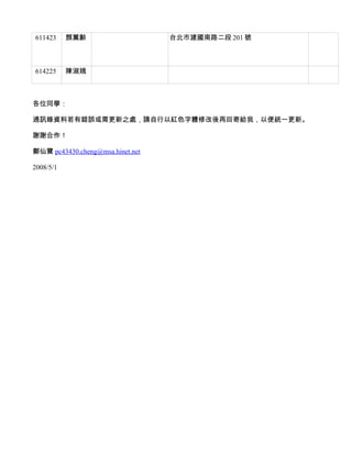 611423     顏薰齡                    台北市建國南路二段 201 號



614225     陳淑娥



各位同學：

通訊錄資料若有錯誤或需更新之處，請自行以紅色字體修改後再回寄給我，以便統一更新。

謝謝合作！

鄭仙寶 pc43430.cheng@msa.hinet.net

2008/5/1
 