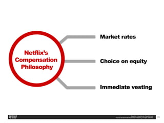 20
Market rates
Choice on equity
Immediate vesting
Netflix’s
Compensation
Philosophy
 