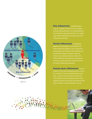 Key influencers            in specific fields
                                          have an outsized influence on brand affinity
                                          and purchasing decisions on social platforms.
                                          Key influencers typically have their own blogs,
                                          huge Twitter followings and rarely know their
                                          audiences personally.


                                          Social influencers are everyday
                                          people who participate in social platforms.
                                          These users are typically in your consumer’s
Social Influencers     Peer Influencers   social graph and influence brand affinity and
                                          purchasing decisions through consumer
                                          reviews, by updating their own status and
                     Buyer                Twitter feeds and commenting on blogs and
                                          forums. In some cases the consumer knows
                                          the social influencers personally.


                                          Known peer influencers                    are the
                                          closest to both the purchasing decision and to
            Key Influencers
                                          the consumer. They are typically family mem-
                                          bers, or part of the consumer’s inner circle.
                                          They influence the purchasing decision most
                                          directly and have to live with the results of their
                 Figure 2
                                          family member or friend’s decision as well.




                                                                                                13
 