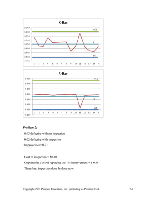 Copyright 2013 Pearson Education, Inc. publishing as Prentice Hall. 7-7
Problem 2:
0.03 defective without inspection
0.02 defective with inspection
Improvement=0.01
Cost of inspection = $0.40
Opportunity Cost of replacing the 1% improvement = $ 0.50
Therefore, inspection done be done now.
 