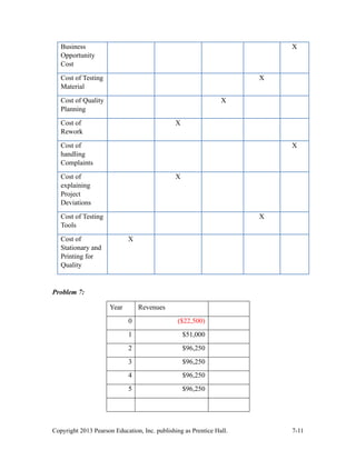 Copyright 2013 Pearson Education, Inc. publishing as Prentice Hall. 7-11
Business
Opportunity
Cost
X
Cost of Testing
Material
X
Cost of Quality
Planning
X
Cost of
Rework
X
Cost of
handling
Complaints
X
Cost of
explaining
Project
Deviations
X
Cost of Testing
Tools
X
Cost of
Stationary and
Printing for
Quality
X
Problem 7:
Year Revenues
0 ($22,500)
1 $51,000
2 $96,250
3 $96,250
4 $96,250
5 $96,250
 