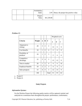 Copyright 2013 Pearson Education, Inc. publishing as Prentice Hall. 7-16
Profitability
Index 2.69 Hence, the project has positive value
Project
Value $61,250.00
Problem 12:
Weighted score
Criteria Weight A B C
A B C
Alignment to
strategy
20 3 2 2
12 8 8
Cost benefits 10 1 2 4 2 4 8
Flexibility of
products
10 1 2 3
2 4 6
Competitive
advantage
15 5 4 3
15 12 9
Time to market 20 1 2 4 4 8 16
Employee benefits 10 2 2 3 4 4 6
Sales prospects 15 4 5 3 12 15 9
100 Total 51 55 62
a. Project C
b. Project A
Study Projects
Information Systems:
For the Wireless Project the following quality metrics will be captured, tracked, and
analyzed on a continuous basis throughout the project: performance, conformance,
 