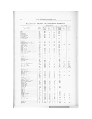 1929   auto mechanics service book - no 66
