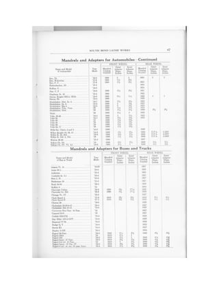 1929   auto mechanics service book - no 66