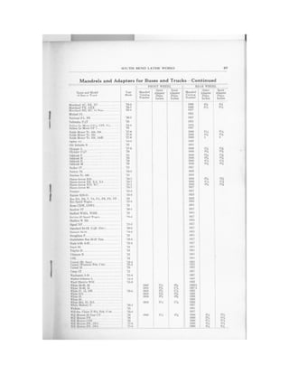 1929   auto mechanics service book - no 66
