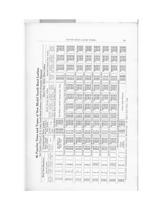 1929   auto mechanics service book - no 66