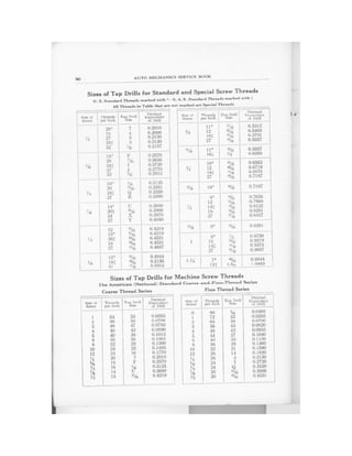 1929   auto mechanics service book - no 66