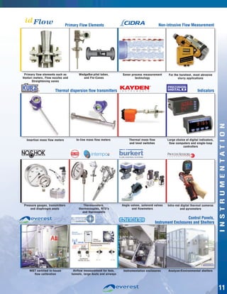 Product Line Card 2014 | PDF