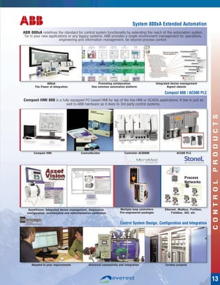 Product Line Card 2014 | PDF