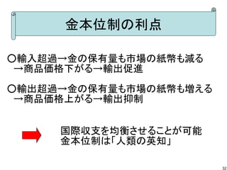 金本位制の利点
○輸入超過→金の保有量も市場の紙幣も減る
　→商品価格下がる→輸出促進
○輸出超過→金の保有量も市場の紙幣も増える
　→商品価格上がる→輸出抑制
国際収支を均衡させることが可能
金本位制は「人類の英知」
32

 