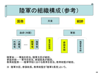 陸軍の組織構成（参考）
国務

統帥

天皇

政府（内閣）

外 大
務 蔵
省 省

・・・

陸 海
軍 軍
省 省

軍部
教
育
総
監
部

参
謀
本
部

海
軍
軍
令
部

陸軍省……軍政を担当。陸軍大臣が統括。
参謀本部……軍令を担当。参謀総長が統括。
教育総監部……陸軍学校における教育を担当。教育総監が統括。
※　陸軍大臣、参謀総長、教育総監を「陸軍３長官」という。
68

 