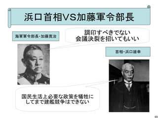 浜口首相ＶＳ加藤軍令部長
海軍軍令部長・加藤寛治

調印すべきでない
会議決裂を招いてもいい
首相・浜口雄幸

国民生活上必要な政策を犠牲に
してまで建艦競争はできない
69

 