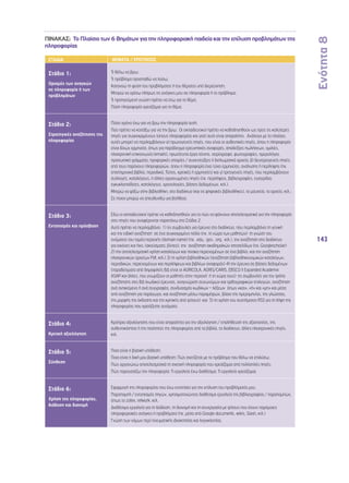Ενότητα 8 
143 
ΠΙΝΑΚΑΣ: Το Πλαίσιο των 6 Βημάτων για την πληροφοριακή παιδεία και την επίλυση προβλημάτων της 
πληροφορίας 
ΣΤΑΔΙΑ ΘΕΜΑΤΑ / ΕΡΩΤΗΣΕΙΣ 
Στάδιο 1: 
Ορισμός των αναγκών 
σε πληροφορία ή των 
προβλημάτων 
Τι θέλω να βρω; 
Τι πρόβλημα προσπαθώ να λύσω; 
Κατανοώ τη φύση του προβλήματος ή του θέματος υπό διερεύνηση; 
Μπορώ να ορίσω πλήρως τις ανάγκες μου σε πληροφορία ή το πρόβλημα; 
Τι προηγούμενη γνώση πρέπει να έχω για το θέμα; 
Πόση πληροφορία χρειάζομαι για το θέμα; 
Στάδιο 2: 
Στρατηγικές αναζήτησης της 
πληροφορίας 
Πόσο χρόνο έχω για να βρω την πληροφορία αυτή; 
Πού πρέπει να κοιτάξω για να την βρω; Οι εκπαιδευτικοί πρέπει να καθοδηγηθούν ως προς τις καλύτερες 
πηγές για συγκεκριμένους τύπους πληροφορίας και γιατί αυτό είναι απαραίτητο. Ανάλογα με το πλαίσιο, 
αυτές μπορεί να περιλαμβάνουν α) πρωτογενείς πηγές, που είναι οι αυθεντικές πηγές, όπου η πληροφορία 
είναι δίχως ερμηνεία, όπως για παράδειγμα ερευνητικές αναφορές, αποδείξεις πωλήσεων, ομιλίες, 
ηλεκτρονική επικοινωνία (emails), πρωτότυπα έργα τέχνης, χειρόγραφα, φωτογραφίες, ημερολόγια, 
προσωπικά γράμματα, προφορικές ιστορίες / συνεντεύξεις ή διπλωματικά αρχεία, β) δευτερογενείς πηγές, 
από τους παρόχους πληροφοριών, όπου η πληροφορία έχει τύχει ερμηνείας, ανάλυσης ή περίληψης (πχ. 
επιστημονικά βιβλία, περιοδικά, Τύπος, κριτικές ή ερμηνείες) και γ) τριτογενείς πηγές, που περιλαμβάνουν 
συλλογές, καταλόγους, ή άλλες οργανωμένες πηγές (πχ. περιλήψεις, βιβλιογραφίες, εγχειρίδια, 
εγκυκλοπαίδειες, καταλόγους, χρονολογίες, βάσεις δεδομένων, κτλ.). 
Μπορώ να ψάξω στην βιβλιοθήκη, στο διαδίκτυο (και τις ψηφιακές βιβλιοθήκες), τα μουσεία, τα αρχεία, κτλ.; 
Σε ποιον μπορώ να απευθυνθώ για βοήθεια; 
Στάδιο 3: 
Εντοπισμός και πρόσβαση 
Εδώ οι εκπαιδευτικοί πρέπει να καθοδηγηθούν για το πώς να ψάχνουν αποτελεσματικά για την πληροφορία 
στις πηγές που αναφέρονται παραπάνω στο Στάδιο 2. 
Αυτό πρέπει να περιλαμβάνει: 1) τις συμβουλές για έρευνα στο διαδίκτυο, που περιλαμβάνει τη γενική 
και την ειδική αναζήτηση σε ένα συγκεκριμένο πεδίο (πχ. τη χώρα των μαθητών)· τη γνώση του 
ονόματος του τομέα περιοχής (domain name) (πχ. .edu, .gov, .org, κτλ.), την αναζήτηση στο διαδίκτυο 
για εικόνες και ήχο, (ακούσματα, βίντεο), την αναζήτηση ακαδημαϊκών ιστοσελίδων (πχ. Googlescholar)· 
2) την αποτελεσματική χρήση καταλόγων και πίνακα περιεχομένων σε ένα βιβλίο, και την αναζήτηση 
ηλεκτρονικών αρχείων Pdf, κτλ.) 3) τη χρήση βιβλιοθηκών (αναζήτηση βιβλιοθηκονομικών καταλόγων, 
περιοδικών, περιεχομένων και περιλήψεων και βιβλίων αναφοράς) 4) την έρευνα σε βάσεις δεδομένων 
(παραδείγματα από δημοφιλείς ΒΔ είναι οι AGRICOLA, AGRIS/CARIS, EBSCO ή Expanded Academix 
ASAP και άλλες, που γνωρίζουν οι μαθητές στην περιοχή ή τη χώρα τους)· τις συμβουλές για τον τρόπο 
αναζήτησης στις ΒΔ (κωδικοί έρευνας, αναγνώριση συνωνύμων και ορθογραφικών επιλογών, αναζήτηση 
ανά αντικείμενο ή ανά συγγραφέα, συνδυασμός κωδίκων – λέξεων όπως «και», «ή» και «μη» και μέσα 
από αναζήτηση για παράγωγα, και αναζήτηση μέσω παραμέτρων, βάσει της ημερομηνίας, της γλώσσας, 
της μορφής της έκδοσης και της κριτικής από τρίτους)· και 5) τη χρήση του συστήματος RSS για τη λήψη της 
πληροφορίας που χρειάζεστε αυτόματα. 
Στάδιο 4: 
Κριτική αξιολόγηση 
Κριτήρια αξιολόγησης που είναι απαραίτητα για την αξιολόγηση / επαλήθευση της αξιοπιστίας, της 
αυθεντικότητας ή της ποιότητας της πληροφορίας από τα βιβλία, το διαδίκτυο, άλλες ηλεκτρονικές πηγές, 
κτλ. 
Στάδιο 5: 
Σύνθεση 
Ποια είναι η βασική υπόθεση; 
Ποια είναι η δική μου βασική υπόθεση; Πώς σχετίζεται με το πρόβλημα που θέλω να επιλύσω; 
Πώς οργανώνω αποτελεσματικά τη σχετική πληροφορία που χρειάζομαι από πολλαπλές πηγές; 
Πώς παρουσιάζω την πληροφορία; Τι εργαλεία έχω διαθέσιμα; Τι εργαλεία χρειάζομαι; 
Στάδιο 6: 
Χρήση της πληροφορίας, 
διάδοση και διανομή 
Εφαρμογή της πληροφορίας που έχω εντοπίσει για την επίλυση του προβλήματός μου. 
Παραπομπή / εντοπισμός πηγών, χρησιμοποιώντας διαθέσιμα εργαλεία της βιβλιογραφίας / παραπομπών, 
όπως το zotex, refwork, κτλ. 
Διαθέσιμα εργαλεία για τη διάδοση, τη διανομή και τη συνεργασία με τρίτους που έχουν παρόμοιες 
πληροφοριακές ανάγκες ή προβλήματα (πχ. μέσα από Google documents, wikis, Slash, κτλ.) 
Γνώση των νόμων περί πνευματικής ιδιοκτησίας και λογοκλοπίας. 
 