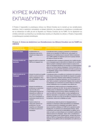 29 
Κύριες Ικανότητες των 
Εκπαιδευτικών 
Ο Πίνακας 2 παρουσιάζει τις γενικότερους στόχους του Οδηγού Σπουδών και τις σχετικές με τους εκπαιδευτικούς, 
ικανότητες. Αυτές οι ικανότητες αντανακλούν τις βασικές δεξιότητες που αναμένεται να αποκτήσουν οι εκπαιδευτικοί 
και να επιδεικνύουν σε κάθε μία από τις θεματικές του Πλαισίου Σπουδών για την ΠσΜΠ. Για την αξιολόγηση του 
επιπέδου ανάπτυξης των δεξιοτήτων των εκπαιδευτικών σχετικά με τις θεματικές του οδηγού, ο Πίνακας 2 παρουσιάζει 
τα προσδοκώμενα συνολικά αποτελέσματα. 
Πίνακας 2: Στόχοι και Δεξιότητες των Εκπαιδευτικών του Οδηγού Σπουδών για την ΠσΜΠ της 
UNESCO 
Βασικές Θεματικές του 
Προγράμματος Σπουδών 
Στόχοι του Προγράμματος 
Σπουδών 
Δεξιότητες των Εκπαιδευτικών 
Πολιτικές και όραμα Ευαισθητοποίηση των 
εκπαιδευτικών γύρω από τις 
πολιτικές και το όραμα για την 
ΠσΜΠ 
Οι εκπαιδευτικοί πρέπει να μπορούν να κατανοούν τις απαιτούμενες 
πολιτικές για την προώθηση της ΠσΜΠ και πώς αυτές μπορούν να 
εφαρμοστούν στην εκπαίδευση (και την κοινωνία). Πρέπει να κατανοούν 
πως η ΠσΜΠ συμβάλλει στις δεξιότητες ζωής και την ευρύτερη ανάπτυξη 
στο πλαίσιο της αγωγής του πολίτη. 
Πρόγραμμα σπουδών και 
αξιολόγηση 
Έμφαση στη χρήση των πηγών της 
ΠσΜΠ και την εφαρμογή τους 
Οι εκπαιδευτικοί πρέπει να μπορούν να κατανοούν πώς η παιδεία στα μέσα 
και την πληροφορία μπορεί να αξιοποιηθεί στην διδακτέα ύλη του σχολείου. 
Πρέπει να μπορούν να αξιολογούν κριτικά τα κείμενα των μέσων και τις 
πηγές της πληροφορίας βασιζόμενοι στις λειτουργίες των ειδησεογραφικών 
μέσων και των λοιπών παρόχων πληροφοριών. Για και το σκοπό αυτό, να 
επιλέγουν από μια ευρεία ποικιλία περιεχομένου από πηγές των μέσων και 
της πληροφορίας. Πρέπει να έχουν τις δεξιότητες να αξιολογούν τη γνώση 
των μαθητών στην ΠσΜΠ. 
Παιδεία στα μέσα και την 
πληροφορία 
Ενίσχυση της γνώσης για τη μεγάλη 
ποικιλία των μέσων και λοιπών 
παρόχων πληροφοριών, όπως 
είναι οι βιβλιοθήκες, τα αρχεία και 
το διαδίκτυο 
Οι εκπαιδευτικοί πρέπει να γνωρίζουν και να κατανοούν πώς τα μέσα και οι 
λοιποί πάροχοι πληροφοριών έχουν εξελιχθεί στις σημερινές τους μορφές. 
Πρέπει να αναπτύσσουν δεξιότητες χρήσης διαθέσιμων τεχνολογιών για 
να απευθυνθούν σε διαφορετικά ακροατήρια, από τα έντυπα μέχρι τα νέα 
μέσα. Πρέπει να μπορούν να χρησιμοποιούν διάφορες πηγές των μέσων και 
της πληροφορίας για να αναπτύσσουν την κριτική σκέψη και τις δεξιότητες 
επίλυσης προβλημάτων και να τις μεταδίδουν στους μαθητές τους. 
Οργάνωση & διαχείριση Ενίσχυση της ικανότητας των 
εκπαιδευτικών να οργανώνουν 
χώρο στην τάξη για την 
αποτελεσματική συμμετοχή στη 
διδασκαλία και τη μάθηση, και 
για τη χρήση των πηγών των 
μέσων και της πληροφορίας ως 
αναπόσπαστο στοιχείο για να το 
επιτύχουν 
Οι εκπαιδευτικοί με παιδεία στα μέσα και την πληροφορία πρέπει να 
κατανοούν την οργάνωση στην τάξη · Να είναι ικανοί να δημιουργούν τις 
συνθήκες εκείνες στη διδασκαλία και τη μάθηση που θα μεγιστοποιούν 
τη χρήση διαφόρων μέσων και λοιπών παρόχων πληροφοριών για την 
αγωγή του πολίτη και τη δια βίου μάθηση, οι οποίες περιλαμβάνουν και 
δεξιότητες παρουσίασης της οργάνωσης της μάθησης με τρόπους που να 
μετατρέπουν την τάξη σε ένα χώρο που θα σέβεται τις διαφορετικές απόψεις 
και προοπτικές, άσχετα από το υπόβαθρο και το φύλο 
Παιδαγωγική Πρόκληση αλλαγής στις 
παιδαγωγικές πρακτικές των 
εκπαιδευτικών, που είναι 
απαραίτητες για τη διδασκαλία 
της παιδείας στα μέσα και την 
πληροφορίαy 
Οι εκπαιδευτικοί με παιδεία στα μέσα και την πληροφορία πρέπει να 
αποκτήσουν τις απαιτούμενες παιδαγωγικές δεξιότητες για τη διδασκαλία 
της παιδείας στα μέσα και την πληροφορία στους μαθητές. Πρέπει να 
έχουν την ικανότητα να διδάσκουν την ΠσΜΠ υπό την προοπτική της καλής 
διακυβέρνησης, της ανάπτυξης και του διαπολιτισμικού διαλόγου. Πρέπει 
να αποκτήσουν γνώση γύρω από την αλληλεπίδραση των μαθητών, και σε 
σχέση, με τα μέσα, ως τα πρώτα βήματα για την υποστήριξη της μάθησης στην 
παιδεία στα μέσα και την πληροφορία. Πρέπει, επίσης, οι εκπαιδευτικοί να 
κατανοήσουν κεντρικές έννοιες, εργαλεία έρευνας, και δομές γύρω από τον 
κλάδο της ΠσΜΠ για να δημιουργήσουν μαθησιακές εμπειρίες που θα είναι 
σημαντικές για τους μαθητές και θα τους προετοιμάσουν για το ρόλο τους ως 
πολίτες. 
 