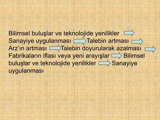Bilimsel buluşlar ve teknolojide yenilikler
Sanayiye uygulanması          Talebin artması
Arz’ın artması       Talebin doyurularak azalması
Fabrikaların iflası veya yeni arayışlar     Bilimsel
buluşlar ve teknolojide yenilikler      Sanayiye
uygulanması
 