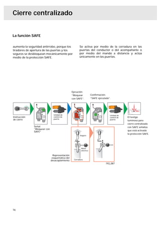 Cierre centralizado


La función SAFE

aumenta la seguridad antirrobo, porque los             Se activa por medio de la cerradura en las
tiradores de apertura de las puertas y los             puertas del conductor o del acompañante o
seguros se desbloquean mecánicamente por               por medio del mando a distancia y actúa
medio de la protección SAFE.                           únicamente en las puertas.




                                                 Ejecución:
                                                 “Bloquear           Conﬁrmación:
                                                 con SAFE”.          “SAFE ejecutada”.




                                Unidad de                                            Unidad de
Instrucción                     control de                                           control de   El testigo
de cierre                       puerta                                               puerta
                                                                                                  luminoso para
                                                                                                  cierre centralizado
              Señal:                                                                              con SAFE señaliza
              “Bloquear con
              SAFE”                                                                               que está activada
                                                                                                  la protección SAFE.
                                                        Seguro




                                                         Motor
                                                         eléctrico

                                Representación
                               esquemática del
                                                  Cerradura
                              desacoplamiento
                                                                                 193_087




16
 