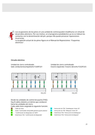 Las ocupaciones de los pines en una unidad de control pueden modiﬁcarse en virtud de
       desarrollos ulteriores. Por ese motivo, en el programa autodidáctico ya no se indican los
       contactos con la denominación del pin, porque ello puede provocar reparaciones
       incorrectas.
       La ocupación actual de los pines ﬁgura en el Manual de Reparaciones “Esquemas
       eléctricos“.




Circuito eléctrico:

Unidad de cierre centralizado                                  Unidad de cierre centralizado
lado conductor/acompañante F220/F221                           trasero izquierdo / trasero derecho F222/F223




   a      b      c      d      e       f      g       h            a     b      c       d      e       f




                                                  193_073                                          193_075




Desde las unidades de control de puerta (TSG)
hay 8 cables delante y 6 detrás que conducen
hacia las unidades de cierre.
Cada cable tiene asignada la siguiente función:
a - Cable de masa                                              e   - Instrucción de TSG “Desbloquear motor ZV”
b - Señal “Conmutador del pestillo giratorio puerta abierta”   f   - Instrucción de TSG “Bloquear motor ZV“
c - “Conﬁrmación de bloqueada con SAFE”                        g   - Señal hacia TSG “Instrucción de desbloquear“
d - Señal hacia TSG “Conﬁrmación de bloqueada”                 h   - Señal hacia TSG “Instrucción de bloquear”




                                                                                                                    21
 