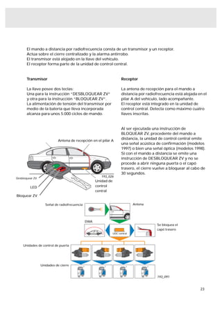 El mando a distancia por radiofrecuencia consta de un transmisor y un receptor.
       Actúa sobre el cierre centralizado y la alarma antirrobo.
       El transmisor está alojado en la llave del vehículo.
       El receptor forma parte de la unidad de control central.


       Transmisor                                                      Receptor

       La llave posee dos teclas:                                      La antena de recepción para el mando a
       Una para la instrucción “DESBLOQUEAR ZV”                        distancia por radiofrecuencia está alojada en el
       y otra para la instrucción “BLOQUEAR ZV”.                       pilar A del vehículo, lado acompañante.
       La alimentación de tensión del transmisor por                   El receptor está integrado en la unidad de
       medio de la batería que lleva incorporada                       control central. Detecta como máximo cuatro
       alcanza para unos 5.000 ciclos de mando.                        llaves inscritas.


                                                                       Al ser ejecutada una instrucción de
                                                                       BLOQUEAR ZV, procedente del mando a
                            Antena de recepción en el pilar A
                                                                       distancia, la unidad de control central emite
                                                                       una señal acústica de conﬁrmación (modelos
                                                                       1997) o bien una señal óptica (modelos 1998).
                                                                       Si con el mando a distancia se emite una
                                                                       instrucción de DESBLOQUEAR ZV y no se
                                                                       procede a abrir ninguna puerta o el capó
                                                                       trasero, el cierre vuelve a bloquear al cabo de
                                                                       30 segundos.
                                                        193_026
Desbloquear ZV
                                                     Unidad de
         LED                                         control
                                                     central
Bloquear ZV

                    Señal de radiofrecuencia                                   Antena




                                               DWA
                                                                                           Se bloquea el
                                                                                           capó trasero
                                                                 UDC central



    Unidades de control de puerta




                 Unidades de cierre


                                                                                           193_091


                                                                                                                   23
 
