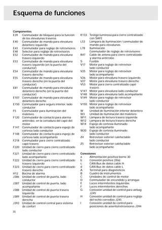 Esquema de funciones

Componentes
E39  Conmutador de bloqueo para la función       K133 Testigo luminoso para cierre centralizado
     de los elevalunas traseros                       con SAFE
E40  Conmutador de mando para elevaluna          L53  Lámpara de iluminación / conmutador de
     delantero izquierdo                              mando para elevalunas
E43  Conmutador para reglaje de retrovisores     L78  Iluminación
E48  Selector para reglaje de retrovisores            Conmutador de reglaje de retrovisores
E52  Conmutador de mando para elevaluna          R47  Cable de antena para cierre centralizado
     trasero izquierdo                                y alarma antirrobo
E53  Conmutador de mando para elevaluna          S    Fusible
     trasero izquierdo (en la puerta del         V17  Motor para reglaje de retrovisor
     conductor)                                       lado conductor
E54  Conmutador de mando para elevaluna          V25  Motor para reglaje de retrovisor
     trasero derecho                                  lado acompañante
E55  Conmutador de mando para elevaluna          V26  Motor para elevaluna trasero izquierdo
     trasero derecho (en la puerta del           V27  Motor para elevaluna trasero derecho
     conductor)                                  V53  Motor para cierre centralizado capó
E81  Conmutador de mando para elevaluna               trasero
     delantero derecho (en la puerta del         V147 Motor para elevaluna lado conductor
     conductor)                                  V148 Motor para elevaluna lado acompañante
E107 Conmutador de mando para elevaluna          V149 Motor para reglaje de retrovisor
     delantero derecho                                lado conductor
E150 Conmutador para seguro interior, lado       V150 Motor para reglaje de retrovisor
     conductor                                        lado acompañante
F5   Conmutador para iluminación del             W    Unidad de iluminación interior delantera
     maletero                                    W3   Unidad de iluminación del maletero
F120 Conmutador de contacto para alarma          W11 Lámpara de lectura trasera izquierda
     antirrobo, en la cerradura del capó del     W12 Lámpara de lectura trasera derecha
     motor                                       W14 Espejo de cortesía iluminado
F147 Conmutador de contacto para espejo de            lado acompañante
     cortesía lado conductor                     W20 Espejo de cortesía iluminado
F148 Conmutador de contacto para espejo de            lado conductor
     cortesía lado acompañante                   Z4   Retrovisor exterior calefactable
F218 Conmutador para cierre centralizado              lado conductor
     capó trasero                                Z5   Retrovisor exterior calefactable
F220 Unidad de cierre para cierre centralizado        lado acompañante
     lado conductor
F221 Unidad de cierre para cierre centralizado   Conexiones
     lado acompañante                            a     Alimentación positiva borne 30
F222 Unidad de cierre para cierre centralizado   b     Conexión positiva (30a)
     trasero izquierdo                           c     CAN-Bus de datos cable H
F223 Unidad de cierre para cierre centralizado   d     CAN-Bus de datos cable L
     trasero derecho                             A     Terminal para diagnósticos
H12 Bocina de alarma                             B     Cuadro de instrumentos
J386 Unidad de control de puerta, lado           C     Unidades de control de motor
     conductor                                   D     Conmutador de encendido y arranque
J387 Unidad de control de puerta, lado           E     Luces intermitentes izquierdas
     acompañante                                 F     Luces intermitentes derechas
J388 Unidad de control de puerta trasera         G     Conexión unidad de control para airbag
     izquierda                                         J245
J389 Unidad de control de puerta trasera         H     Conexión unidad de control para reglaje
     derecha                                           del techo corredizo J245
J393 Unidad de control central para sistema      I     Conexión unidad de control para
     de confort                                        posiciones de asiento/retrovisores J394
35
 