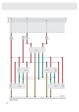 30                                                                                                 30
 15                                                                                                 15
  X                                                                                                 X
 31                                                                                                 31




           S                            S                            S




                                                   J393




                                 J386                               J389




                       J387                                                        J388




                                                                                          193_132

      Cuadro general de los enlaces comunes entre las unidades de control de puerta y la unidad de
      control central

36
 