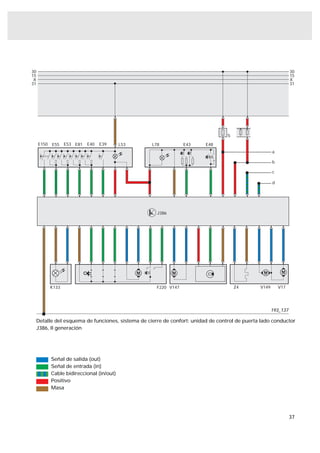 30                                                                                                           30
15                                                                                                           15
 X                                                                                                           X
31                                                                                                           31




                                                                               S

     E150   E55    E53 E81   E40   E39     L53   L78          E43     E48
                                                                                                   a

                                                                                                   b

                                                                                                   c

                                                                                                   d




                                                   J386




            K133                                  F220 V147                        Z4       V149       V17




                                                                                                   193_137

 Detalle del esquema de funciones, sistema de cierre de confort: unidad de control de puerta lado conductor
 J386, II generación




            Señal de salida (out)
            Señal de entrada (in)
            Cable bidireccional (in/out)
            Positivo
            Masa




                                                                                                             37
 