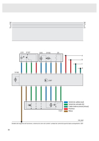 30                                                                                                                       30
 15                                                                                                                       15
  X                                                                                                                       X
 31                                                                                                                       31




                    L53     E107                  V25       V150             Z5
                                                                                                                    a

                                                                                                                    b

                                                                                                                    c

                                                                                                                    d

          V148



                                                               J387




                                                                                                Señal de salida (out)
                                                                                                Señal de entrada (in)
                                                                                                Cable bidireccional (in/out)
                                                                                                Positivo
                                                                                F221            Masa




                                                                                                              193_069

      Detalle del esquema de funciones, sistema de cierre de confort: unidad de control de puerta lado acompañante J387



38
 