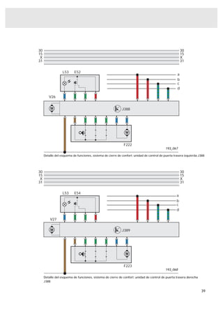 30                                                                                                     30
15                                                                                                     15
 X                                                                                                     X
31                                                                                                     31


                  L53     E52
                                                                                                   a
                                                                                                   b
                                                                                                   c
                                                                                                   d

        V26


                                                            J388




                                                             F222
                                                                                           193_067

     Detalle del esquema de funciones, sistema de cierre de confort: unidad de control de puerta trasera izquierda J388




30                                                                                                     30
15                                                                                                     15
 X                                                                                                     X
31                                                                                                     31

                  L53     E54
                                                                                                   a
                                                                                                   b
                                                                                                   c
                                                                                                   d

         V27


                                                            J389




                                                             F223
                                                                                           193_068

     Detalle del esquema de funciones, sistema de cierre de confort: unidad de control de puerta trasera derecha
     J388


                                                                                                                    39
 