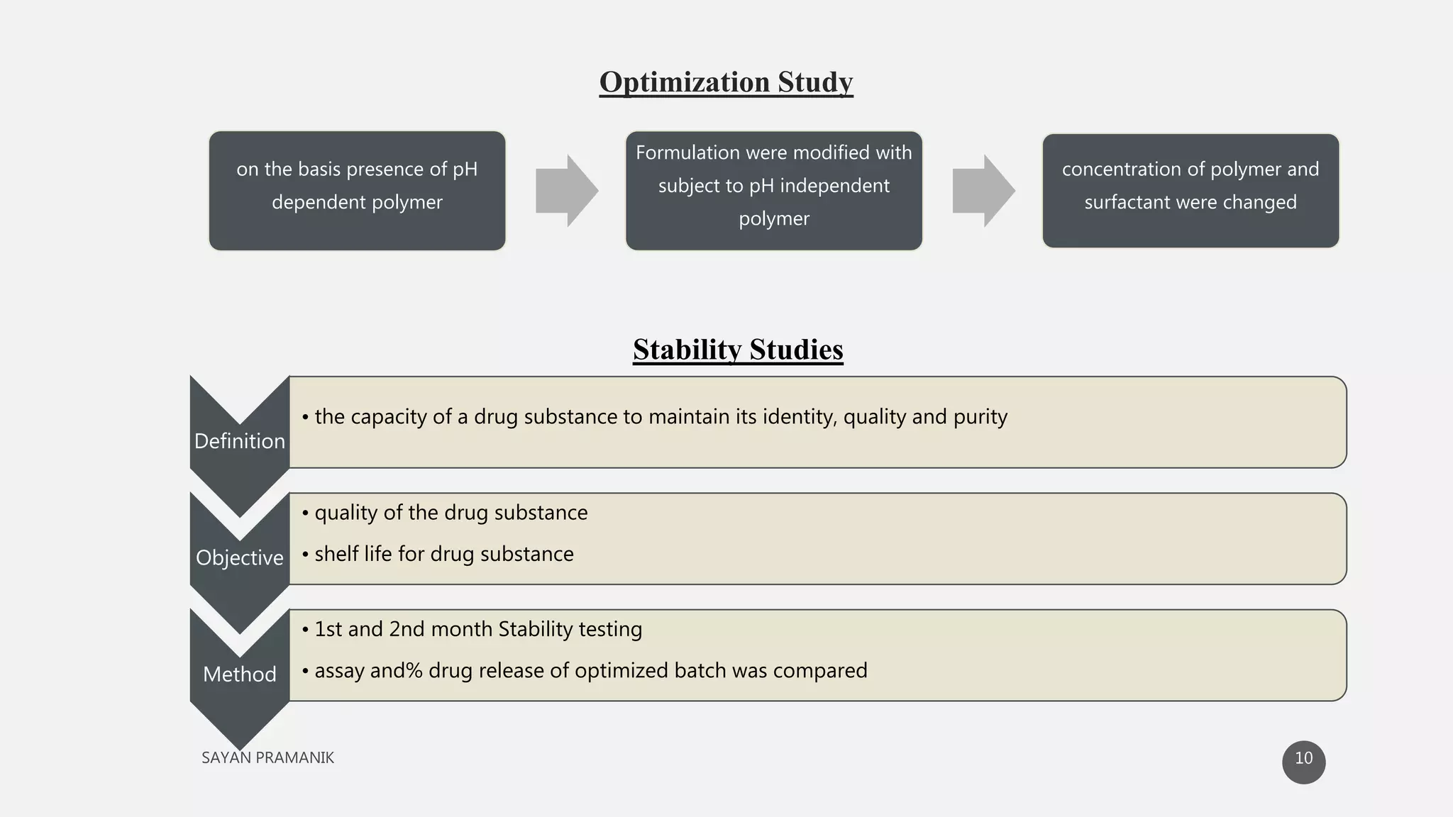 Optimization Study
on the basis presence of pH
dependent polymer
Formulation were modified with
subject to pH independent
polymer
concentration of polymer and
surfactant were changed
Stability Studies
Definition
• the capacity of a drug substance to maintain its identity, quality and purity
Objective
• quality of the drug substance
• shelf life for drug substance
Method
• 1st and 2nd month Stability testing
• assay and% drug release of optimized batch was compared
10
 