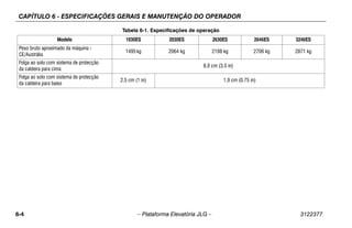 CAPÍTULO 6 - ESPECIFICAÇÕES GERAIS E MANUTENÇÃO DO OPERADOR
6-4 – Plataforma Elevatória JLG – 3122377
Peso bruto aproximado da máquina -
CE/Austrália
1495kg 2064 kg 2198 kg 2706 kg 2871 kg
Folga ao solo com sistema de protecção
da caldeira para cima
8,9 cm (3.5 in)
Folga ao solo com sistema de protecção
da caldeira para baixo
2,5 cm (1 in) 1,9 cm (0.75 in)
Tabela 6-1. Especificações de operação
Modelo 1930ES 2030ES 2630ES 2646ES 3246ES
 
