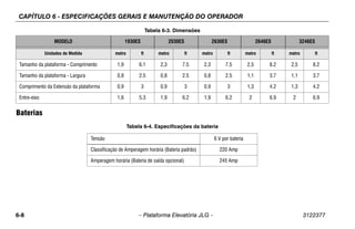 CAPÍTULO 6 - ESPECIFICAÇÕES GERAIS E MANUTENÇÃO DO OPERADOR
6-8 – Plataforma Elevatória JLG – 3122377
Baterias
Tamanho da plataforma - Comprimento 1,9 6.1 2,3 7.5 2,3 7.5 2,5 8.2 2,5 8.2
Tamanho da plataforma - Largura 0,8 2.5 0,8 2.5 0,8 2.5 1,1 3.7 1,1 3.7
Comprimento da Extensão da plataforma 0,9 3 0,9 3 0,9 3 1,3 4.2 1,3 4.2
Entre-eixo 1,6 5.3 1,9 6.2 1,9 6.2 2 6.9 2 6.9
Tabela 6-3. Dimensões
MODELO 1930ES 2030ES 2630ES 2646ES 3246ES
Unidades de Medida metro ft metro ft metro ft metro ft metro ft
Tabela 6-4. Especificações da bateria
Tensão 6 V por bateria
Classificação de Amperagem horária (Bateria padrão) 220 Amp
Amperagem horária (Bateria de saída opcional) 245 Amp
 