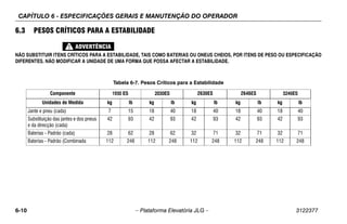 CAPÍTULO 6 - ESPECIFICAÇÕES GERAIS E MANUTENÇÃO DO OPERADOR
6-10 – Plataforma Elevatória JLG – 3122377
6.3 PESOS CRÍTICOS PARA A ESTABILIDADE
NÃO SUBSTITUIR ITENS CRÍTICOS PARA A ESTABILIDADE, TAIS COMO BATERIAS OU ONEUS CHEIOS, POR ITENS DE PESO OU ESPECIFICAÇÃO
DIFERENTES. NÃO MODIFICAR A UNIDADE DE UMA FORMA QUE POSSA AFECTAR A ESTABILIDADE.
Tabela 6-7. Pesos Críticos para a Estabilidade
Componente 1930 ES 2030ES 2630ES 2646ES 3246ES
Unidades de Medida kg lb kg lb kg lb kg lb kg lb
Jante e pneu (cada) 7 15 18 40 18 40 18 40 18 40
Substituição das jantes e dos pneus
e da direcção (cada)
42 93 42 93 42 93 42 93 42 93
Baterias - Padrão (cada) 28 62 28 62 32 71 32 71 32 71
Baterias - Padrão (Combinada 112 248 112 248 112 248 112 248 112 248
 