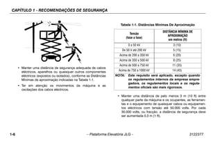 CAPÍTULO 1 - RECOMENDAÇÕES DE SEGURANÇA
1-6 – Plataforma Elevatória JLG – 3122377
• Manter uma distância de segurança adequada de cabos
eléctricos, aparelhos ou quaisquer outros componentes
eléctricos (expostos ou isolados), conforme as Distâncias
Mínimas de aproximação indicadas na Tabela 1-1.
• Ter em atenção os movimentos da máquina e as
oscilações dos cabos eléctricos.
• Manter uma distância de pelo menos 3 m (10 ft) entre
qualquer parte da máquina e os ocupantes, as ferramen-
tas e o equipamento de quaisquer cabos ou equipamen-
tos eléctricos com tensão até 50.000 volts. Por cada
30.000 volts, ou fracção, a distância de segurança deve
ser aumentada 0,3 m (1 ft).
Tabela 1-1. Distâncias Mínimas De Aproximação
Tensão
(fase a fase)
DISTÂNCIA MÍNIMA DE
APROXIMAÇÃO
em metros (ft)
0 a 50 kV 3 (10)
De 50 V até 200 kV 5 (15)
Acima de 200 a 350 kV 6 (20)
Acima de 350 a 500 kV 8 (25)
Acima de 500 a 750 kV 11 (35)
Acima de 750 a 1000 kV 14 (45)
NOTA: Este requisito será aplicado, excepto quando
os regulamentos internos da empresa empre-
gadora, os regulamentos locais e os regula-
mentos oficiais são mais rigorosos.
 