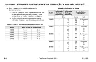 CAPÍTULO 2 - RESPONSABILIDADES DO UTILIZADOR, PREPARAÇÃO DA MÁQUINA E INSPECÇÃO
2-6 – Plataforma Elevatória JLG – 3122377
3. Com a plataforma na posição de transporte
(armazenamento):
a. Conduzir a máquina numa superfície inclinada, sem
exceder a inclinação máxima admissível, e parar,
verificando se os travões imobilizam a máquina.
b. Verificar o funcionamento da luz indicadora de
inclinação. A luz deve acender-se quando inclinada.
Tabela 2-2. Altura máxima de corte da transmissão alta
Modelo Altura de Corte de Alta Velocidade
1930ES 1,4 m 56 in
2030ES 1,8 m 70 in
2630ES 1,9 m 76 in
2646ES 1,9 m 76 in
3246ES 1,9 m 76 in
Tabela 2-3. Inclinação vs. Altura
Modelo
Definição da
Inclinação
(longitudinal)
Definição da
Inclinação
(transversal)
Elevação Máxima
da Plataforma
Graus Metros Feet
1930ES 3 1,5
2
2,5
3
5,7
4,3
3,4
2,7
18.75 (Completa)
14
11
9
2030ES 3 1,5
2
2,5
3
6
4,5
3,7
3
20 (Completa)
15
12
10
2630ES 3 1,5
2
2,5
3
7,7
6
4,9
4
25.4 (Completa)
20
16
13
2646ES 3 2
2,5
3
7,9
6,7
6
26 (Completa)
22
20
3246ES 3 2
2,5
3
9,7
6,7
6
31.75 (Completa)
22
20
 