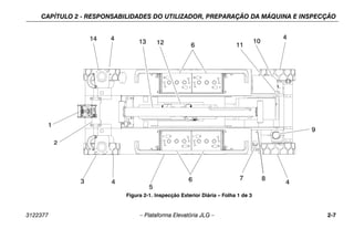 CAPÍTULO 2 - RESPONSABILIDADES DO UTILIZADOR, PREPARAÇÃO DA MÁQUINA E INSPECÇÃO
3122377 – Plataforma Elevatória JLG – 2-7
1
9
8
7
6
10
11
12
13
5
14
4
3 4
4
4
6
Figura 2-1. Inspecção Exterior Diária – Folha 1 de 3
 
